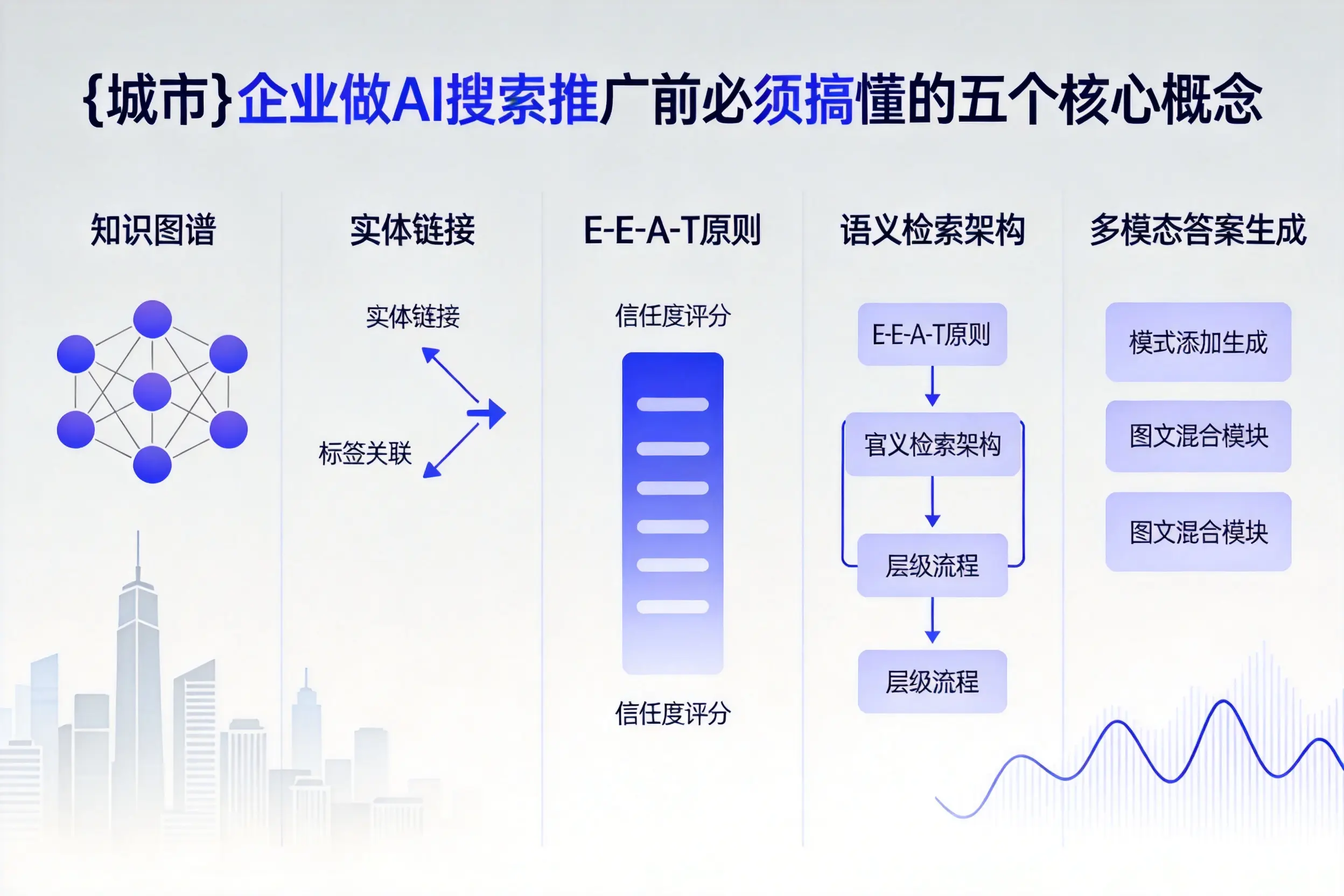 东营企业做AI搜索推广前必须搞懂的五个核心概念