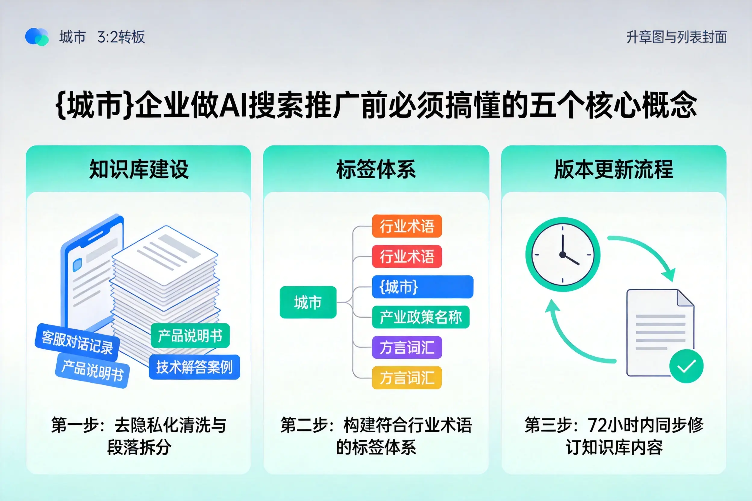 东营企业做AI搜索推广前必须搞懂的五个核心概念