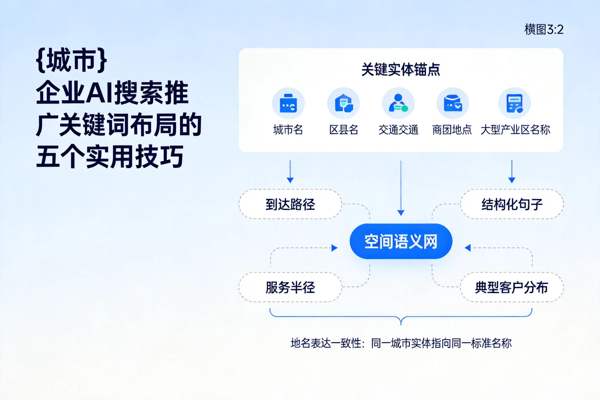 东营企业AI搜索推广关键词布局的五个实用技巧