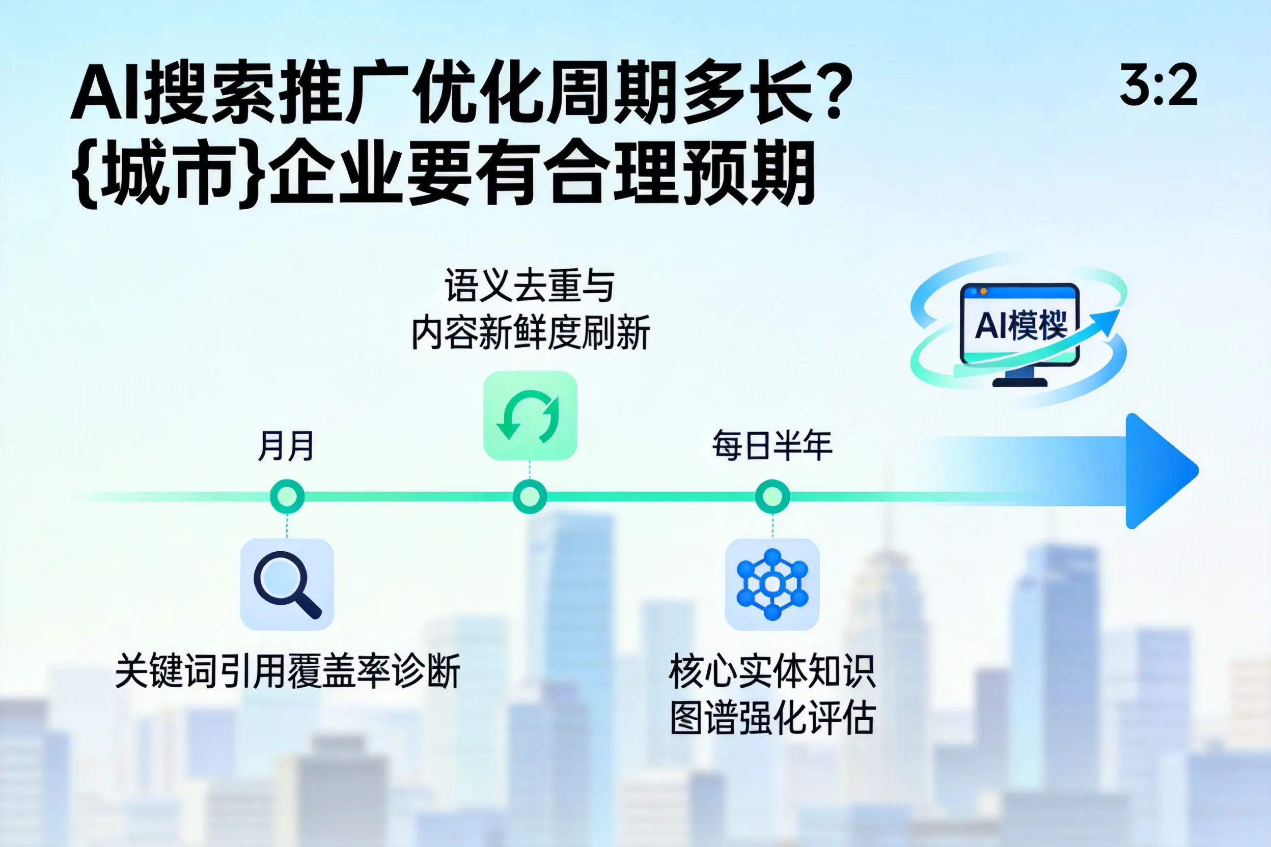AI搜索推广优化周期多长?东营企业要有合理预期