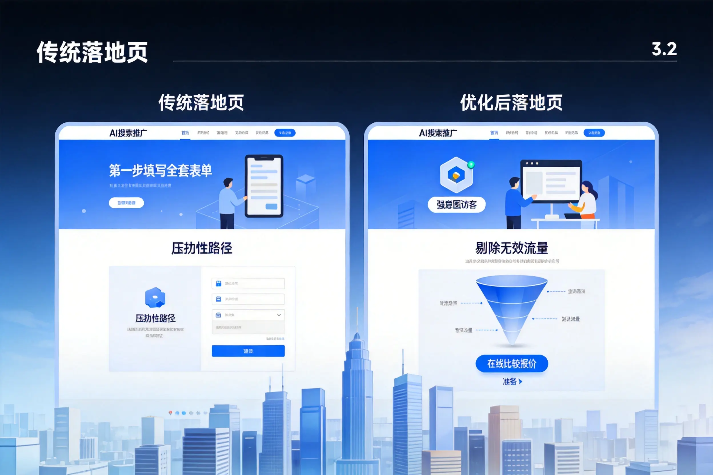 AI搜索推广落地页转化低？东营企业优化方法详解