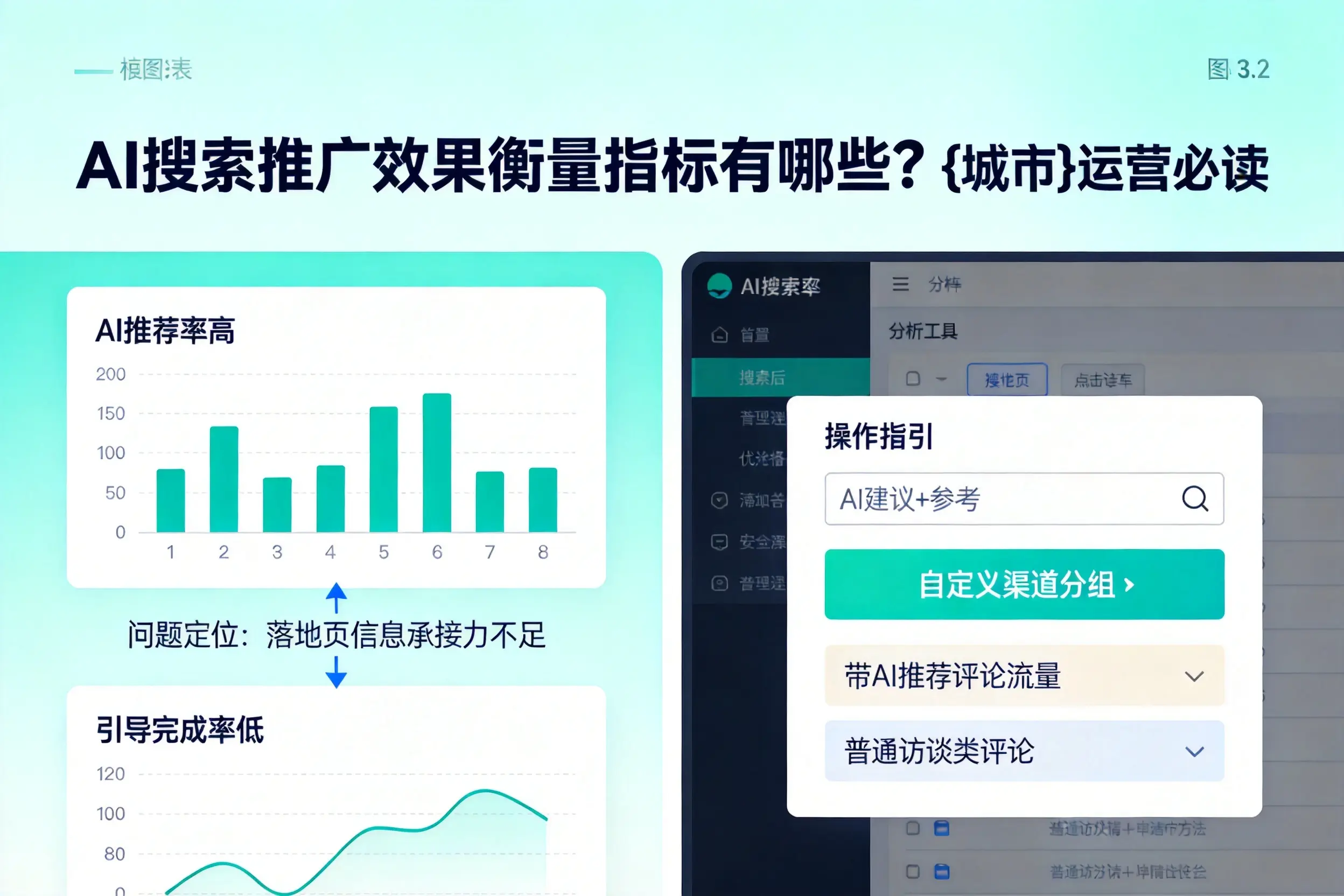 AI搜索推广效果衡量指标有哪些？东营运营必读