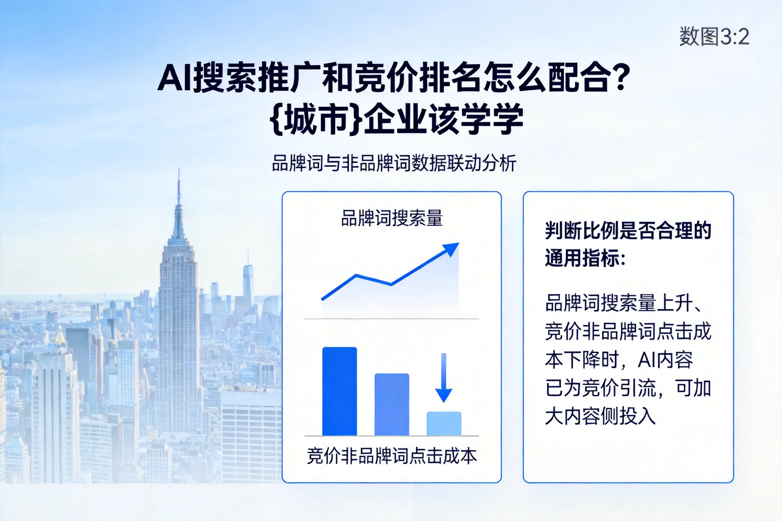 AI搜索推广和竞价排名怎么配合？东营企业该学学