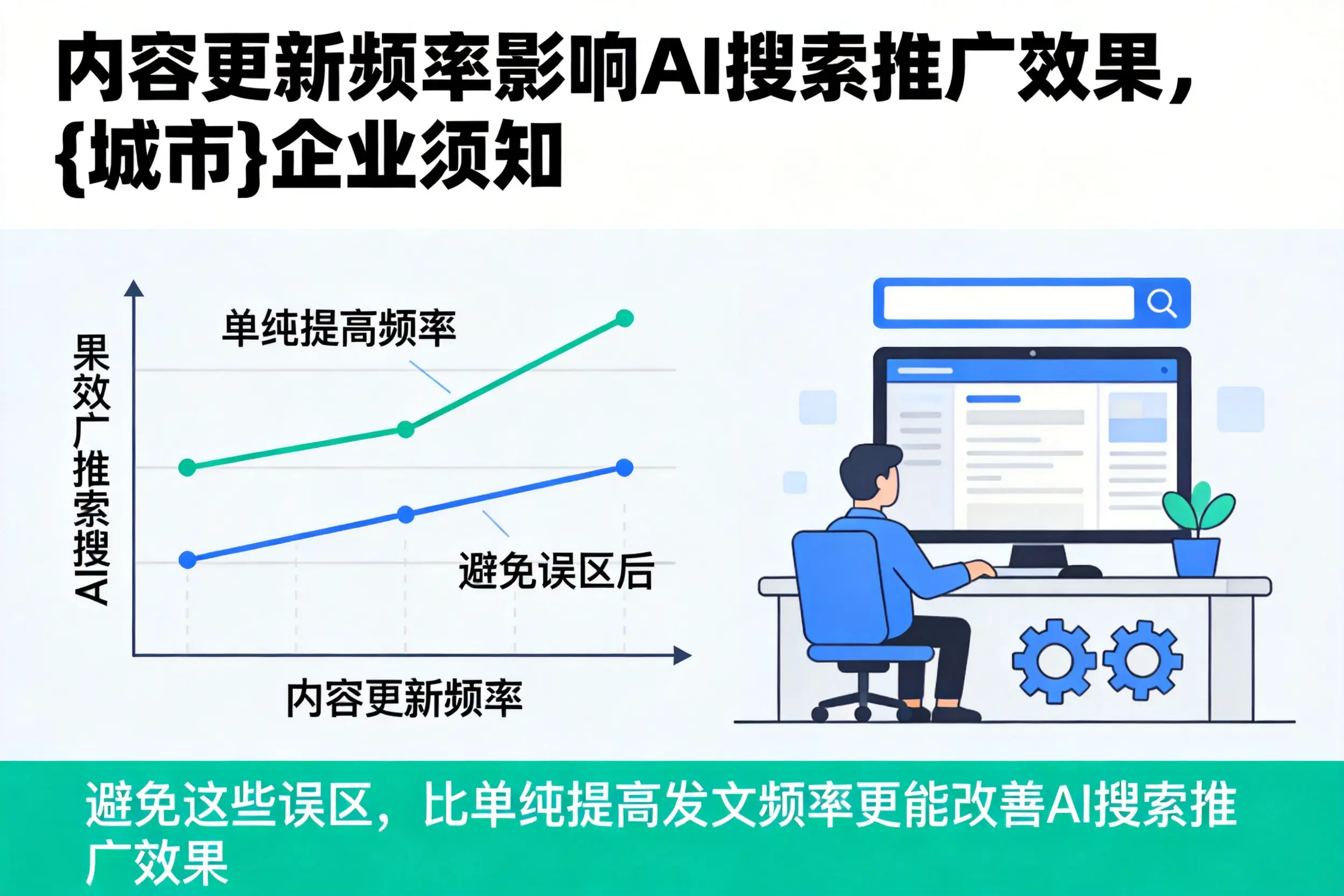 内容更新频率影响AI搜索推广效果，东营企业须知