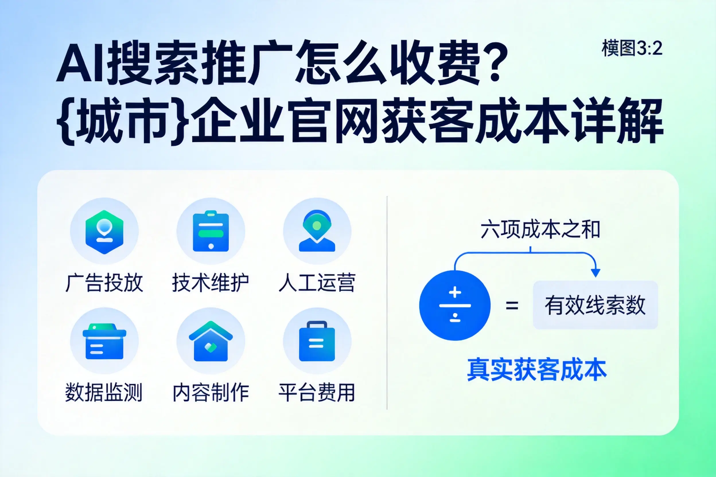AI搜索推广怎么收费？东营企业官网获客成本详解