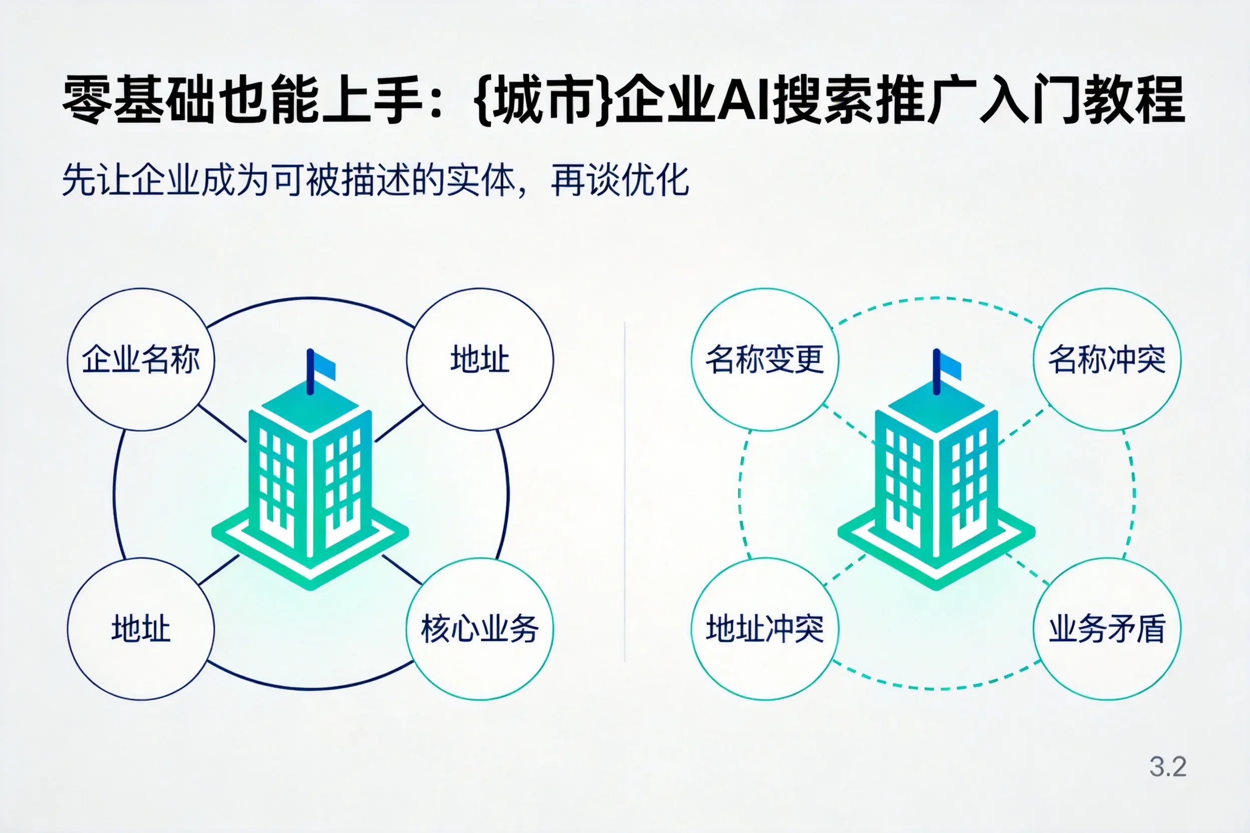 零基础也能上手:东营企业AI搜索推广入门教程