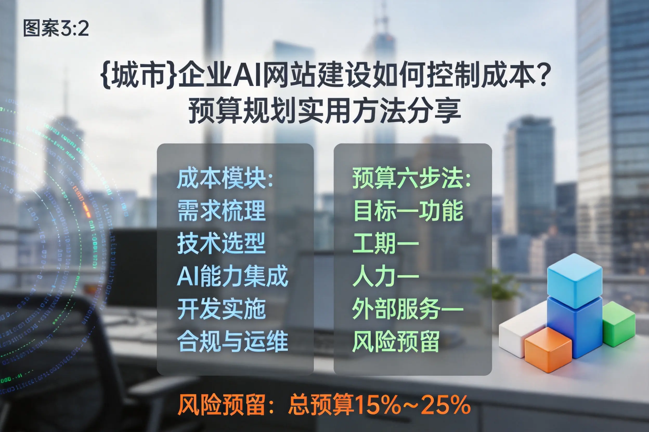 东营企业AI网站建设如何控制成本?预算规划实用方法分享