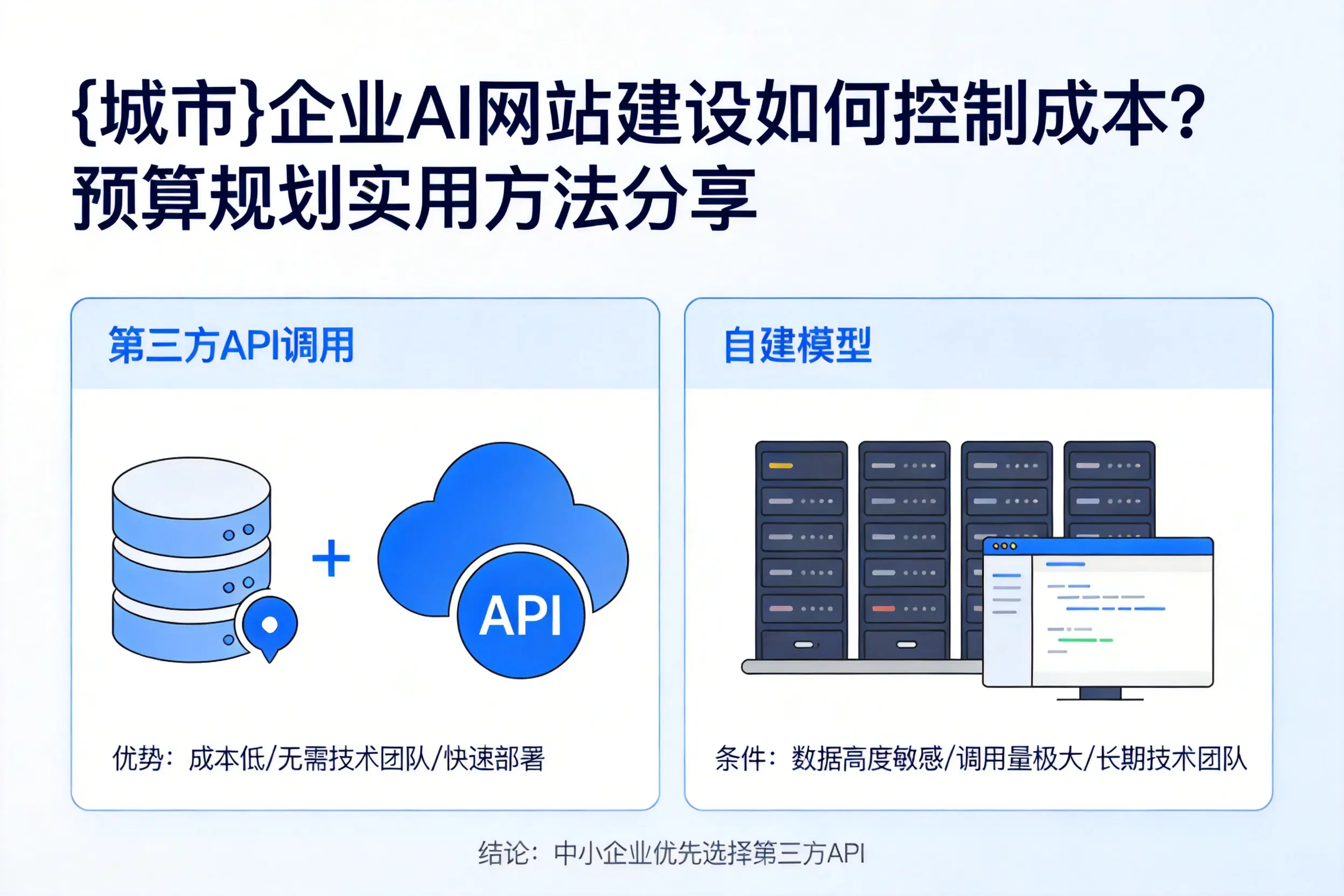 东营企业AI网站建设如何控制成本?预算规划实用方法分享