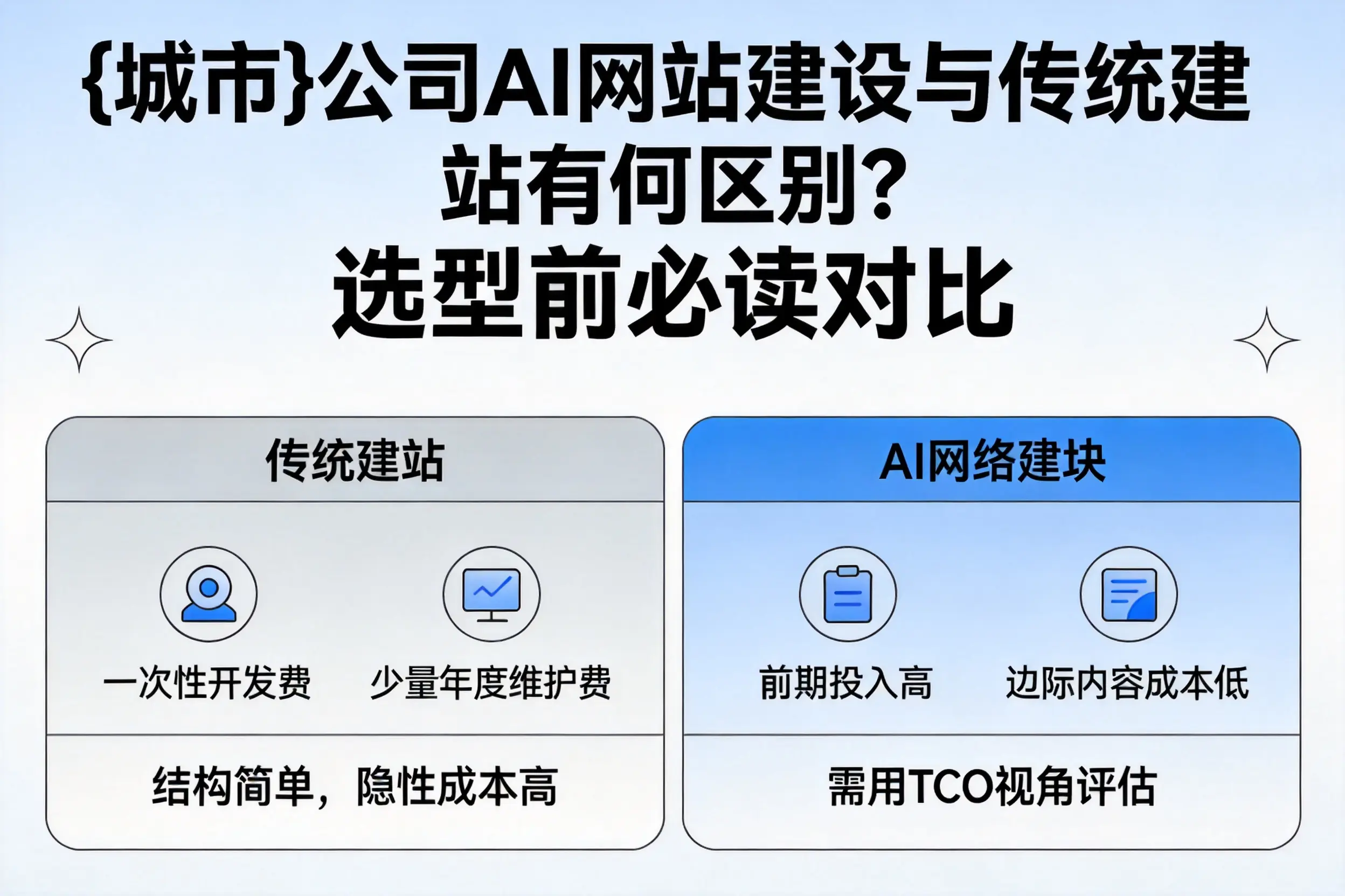 东营公司AI网站建设与传统建站有何区别？选型前必读对比