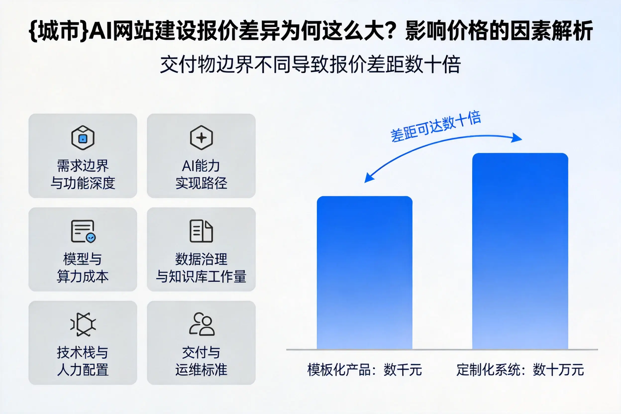 东营AI网站建设报价差异为何这么大？影响价格的因素解析