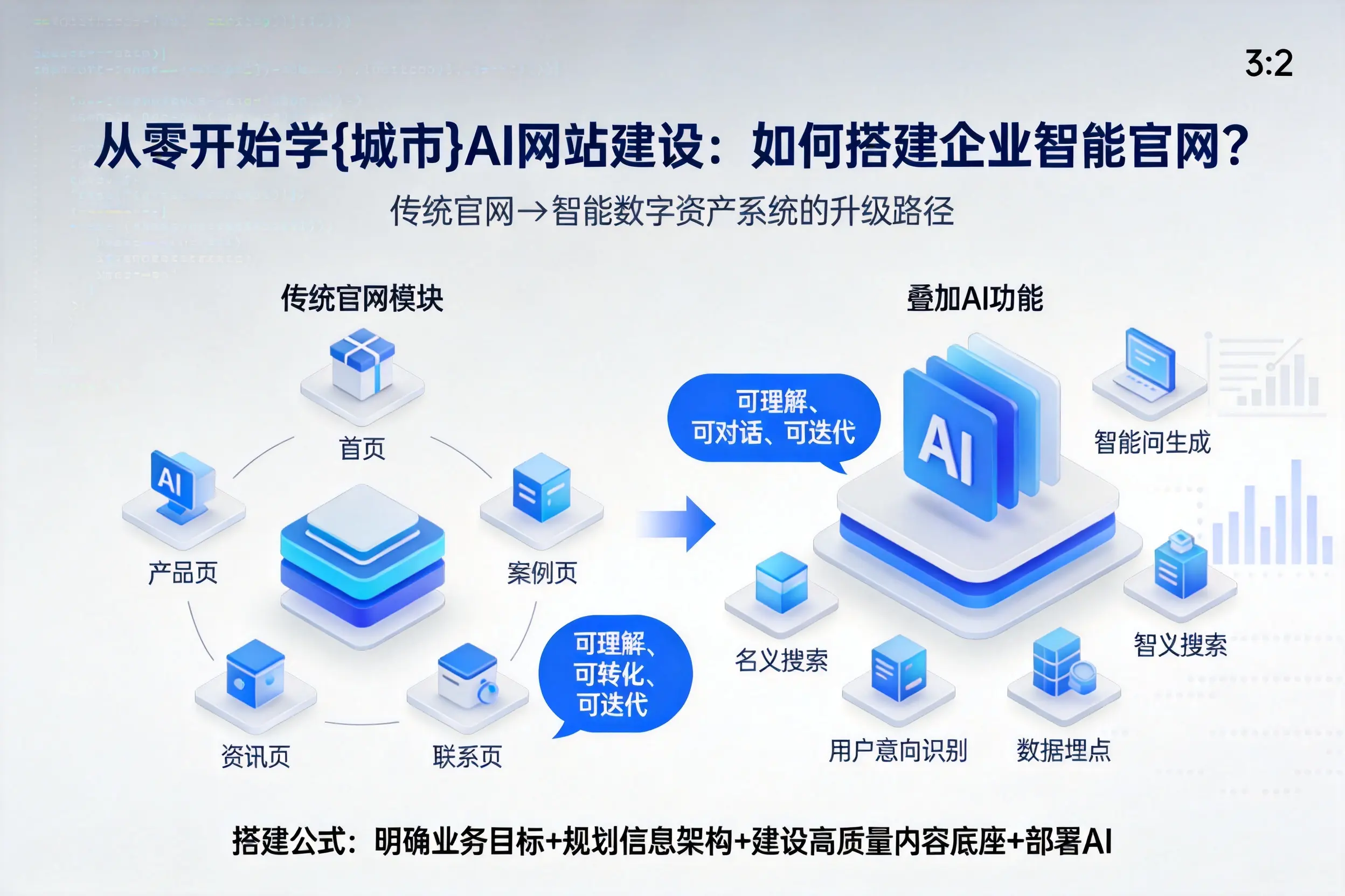 从零开始学东营AI网站建设：如何搭建企业智能官网？