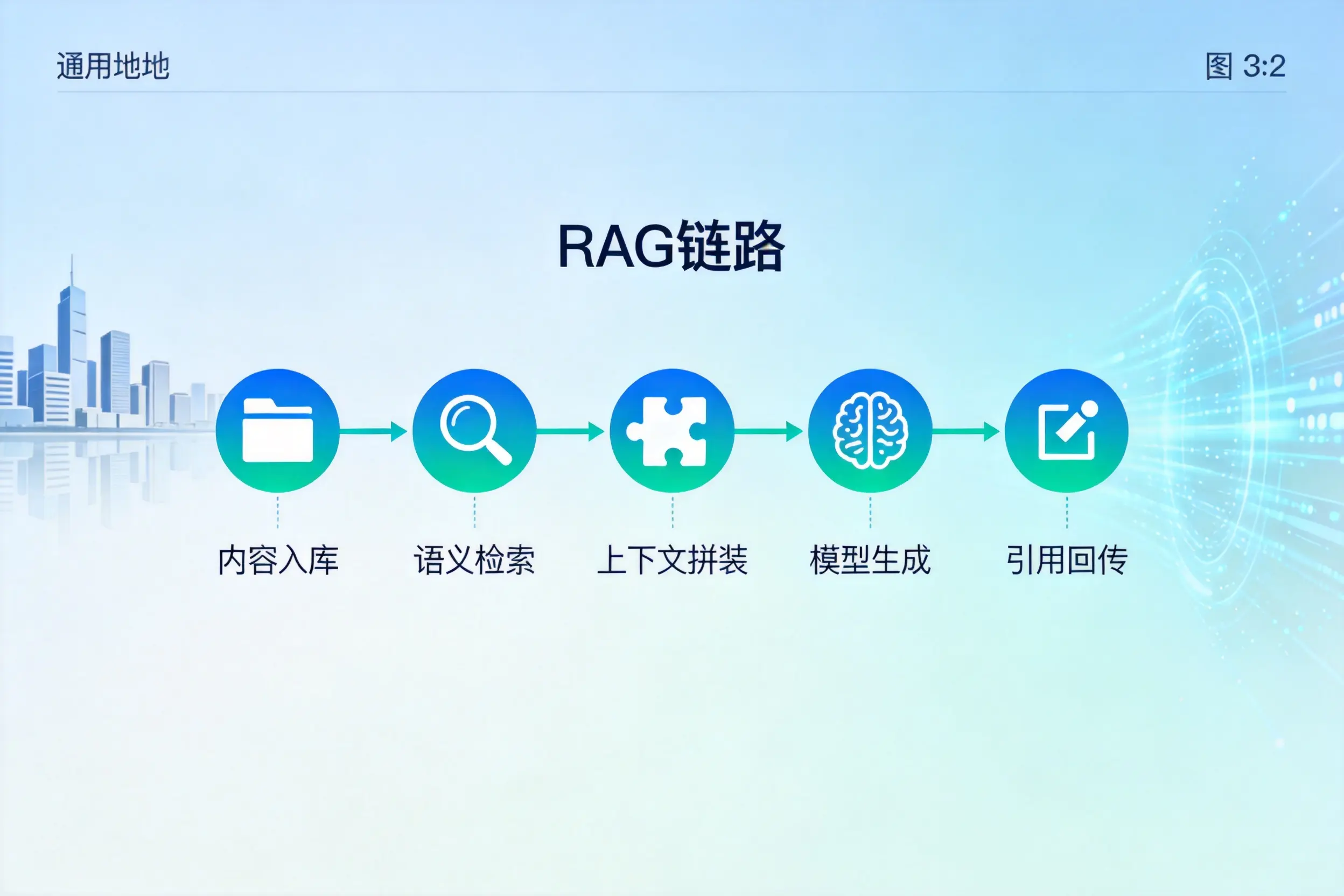 手把手教你东营AI网站建设：搭建智能官网的完整教程