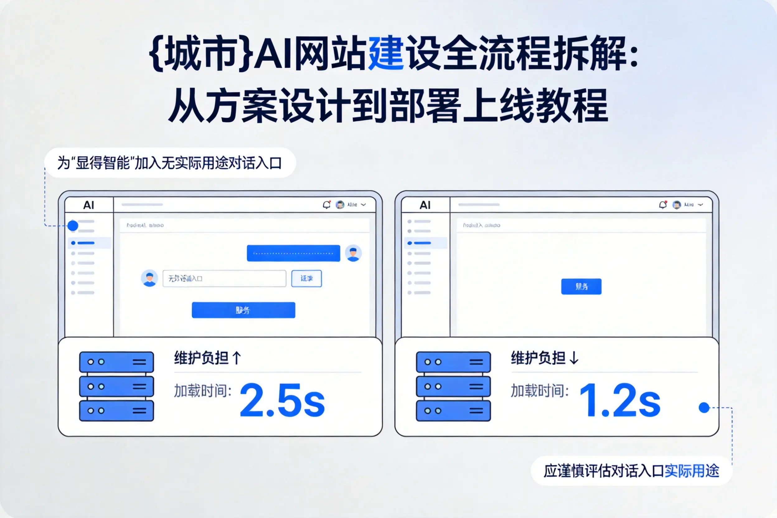 东营AI网站建设全流程拆解：从方案设计到部署上线教程