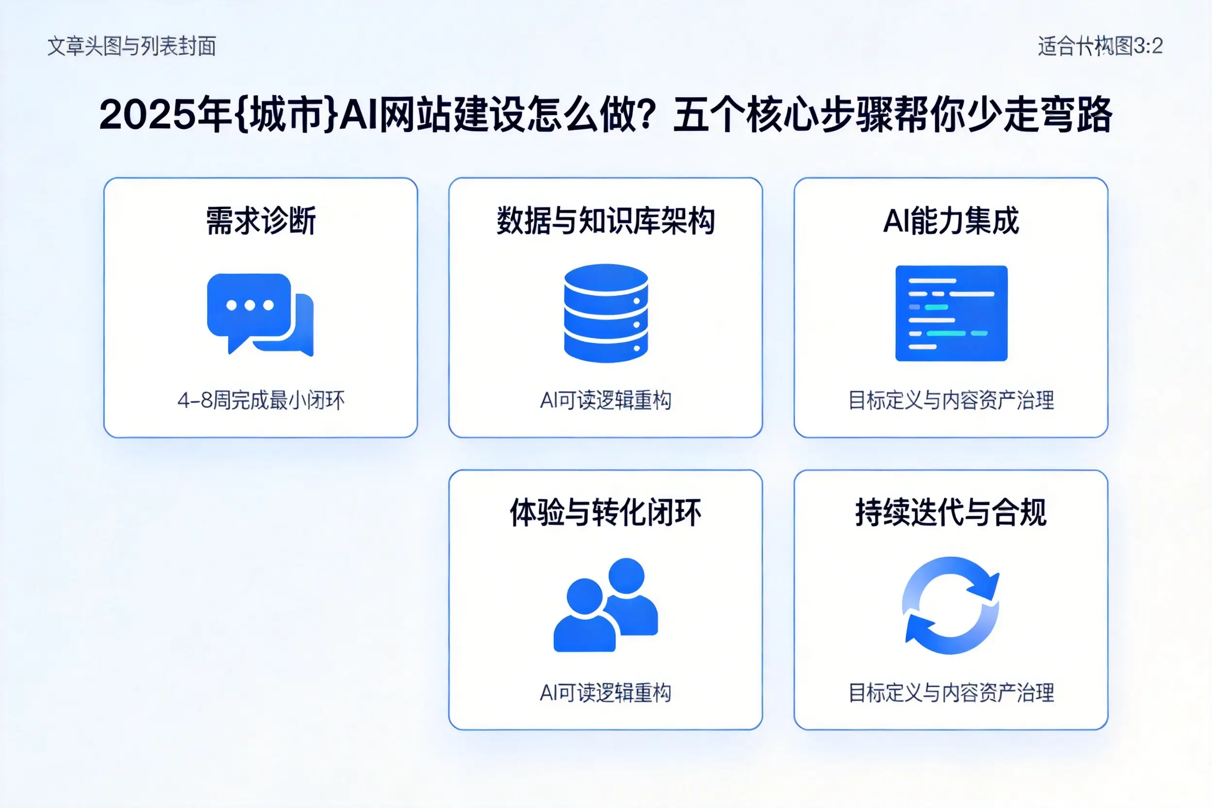 2025年东营AI网站建设怎么做？五个核心步骤帮你少走弯路