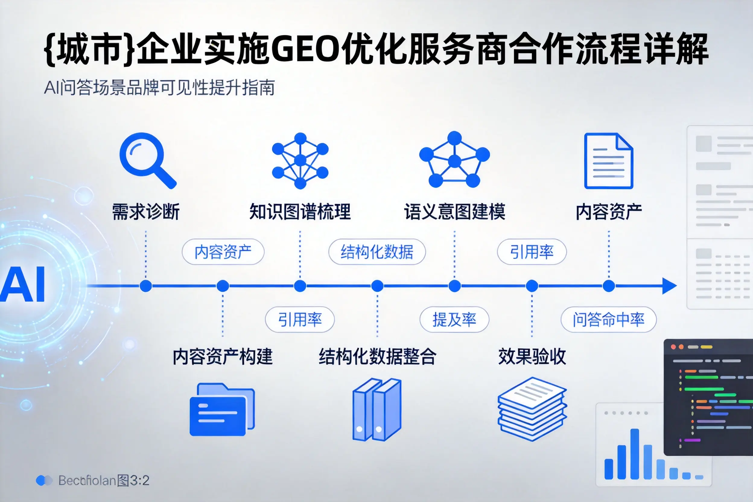 东营企业实施GEO优化服务商合作流程详解