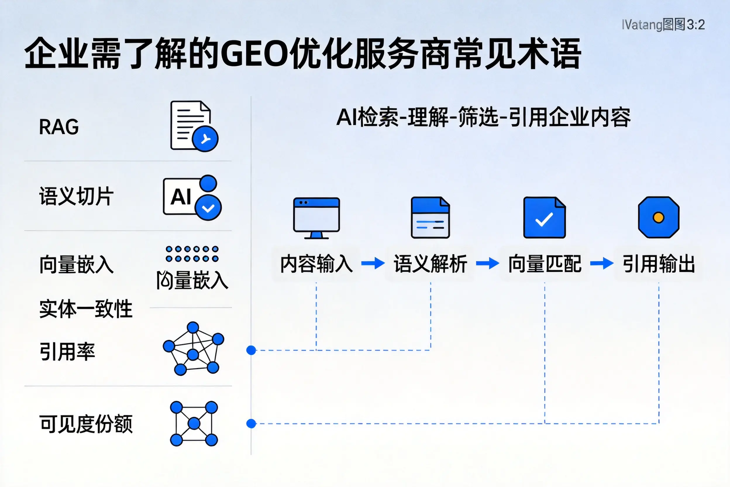东营企业需了解的GEO优化服务商常见术语
