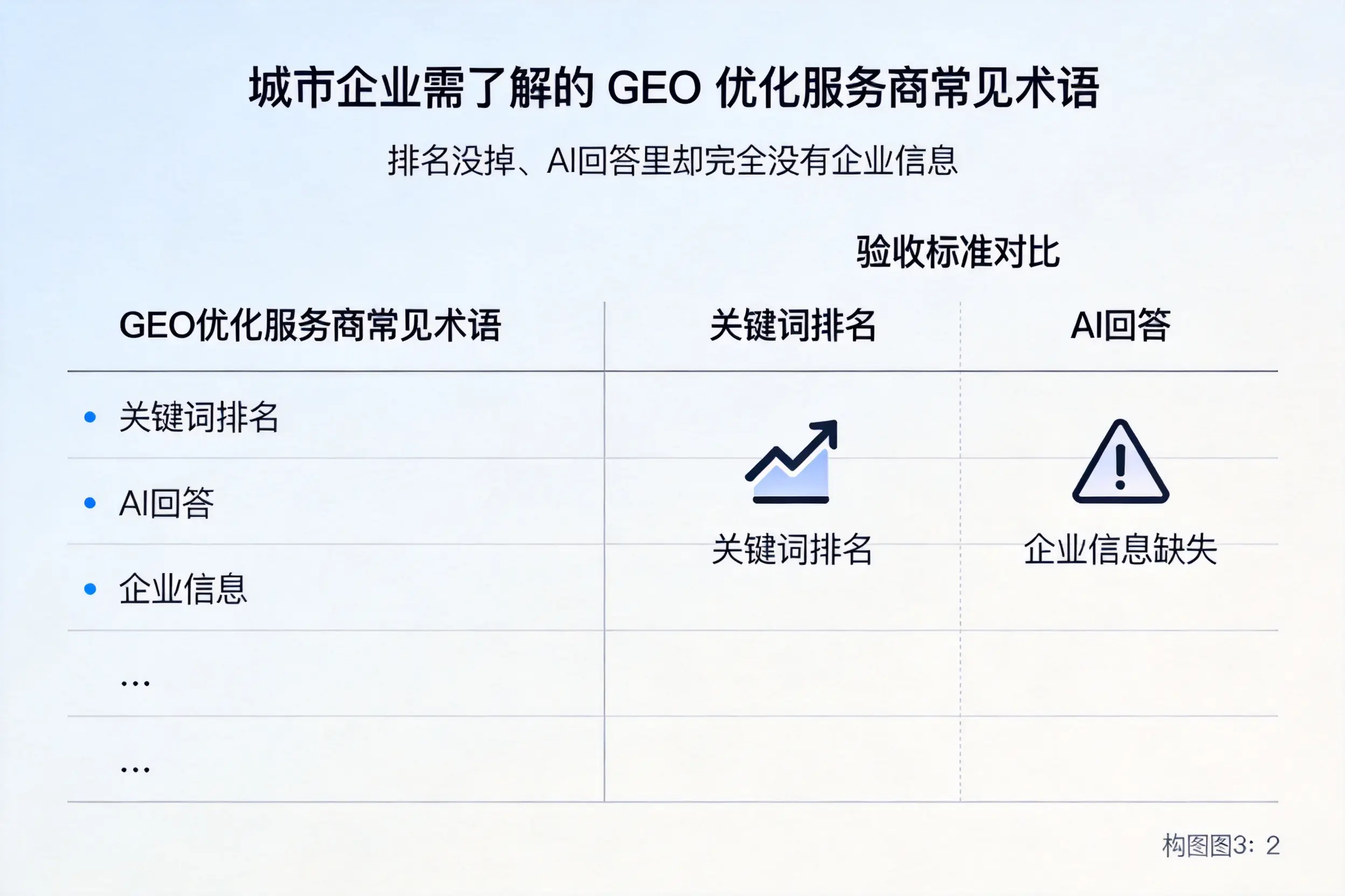东营企业需了解的GEO优化服务商常见术语