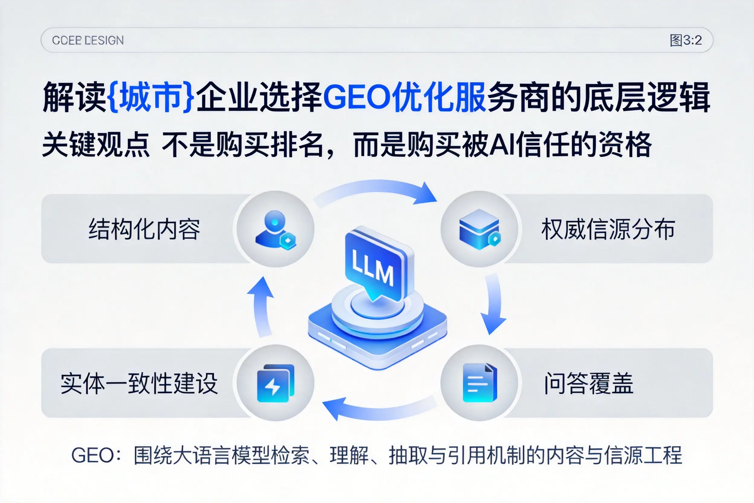 解读东营企业选择GEO优化服务商的底层逻辑