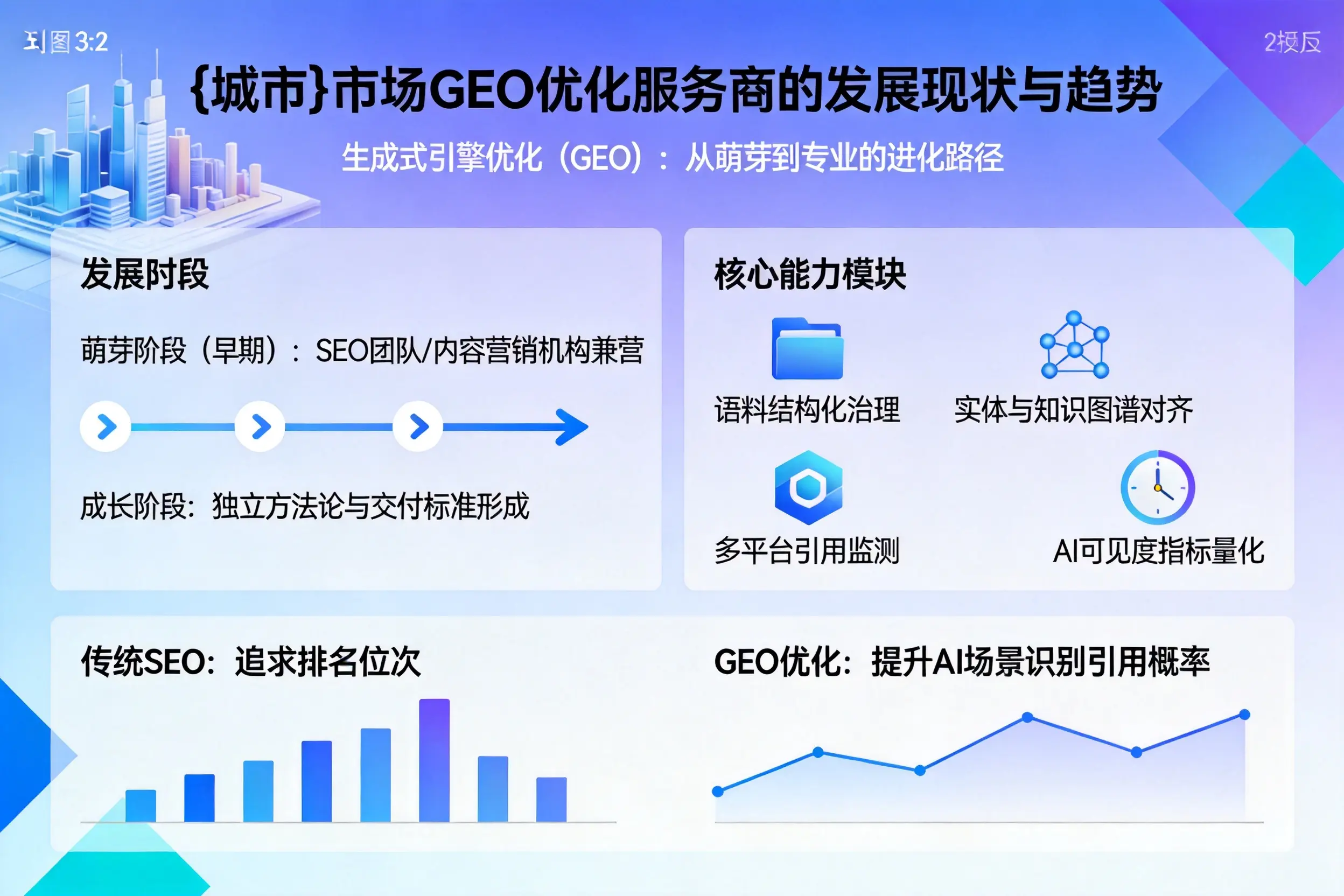 东营市场GEO优化服务商的发展现状与趋势