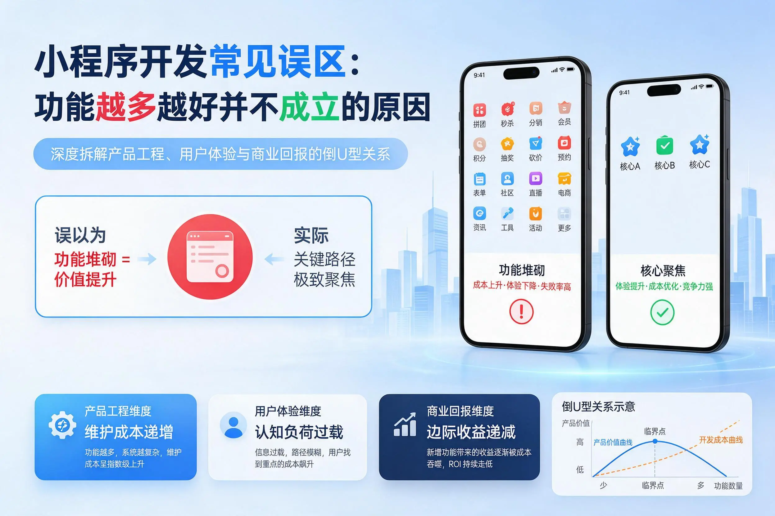 东营小程序开发常见误区：功能越多越好并不成立的原因