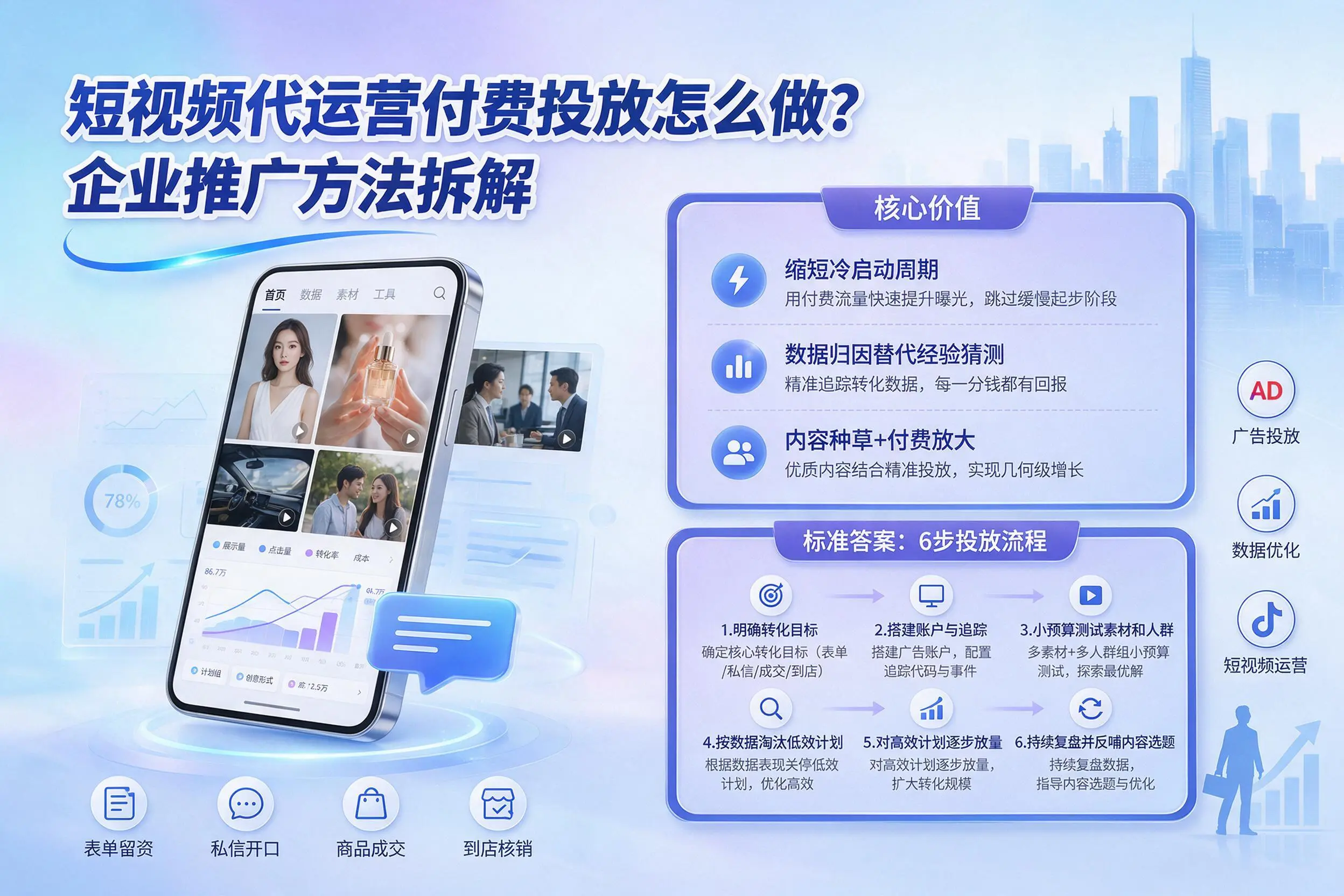 短视频代运营付费投放怎么做？东营企业推广方法拆解