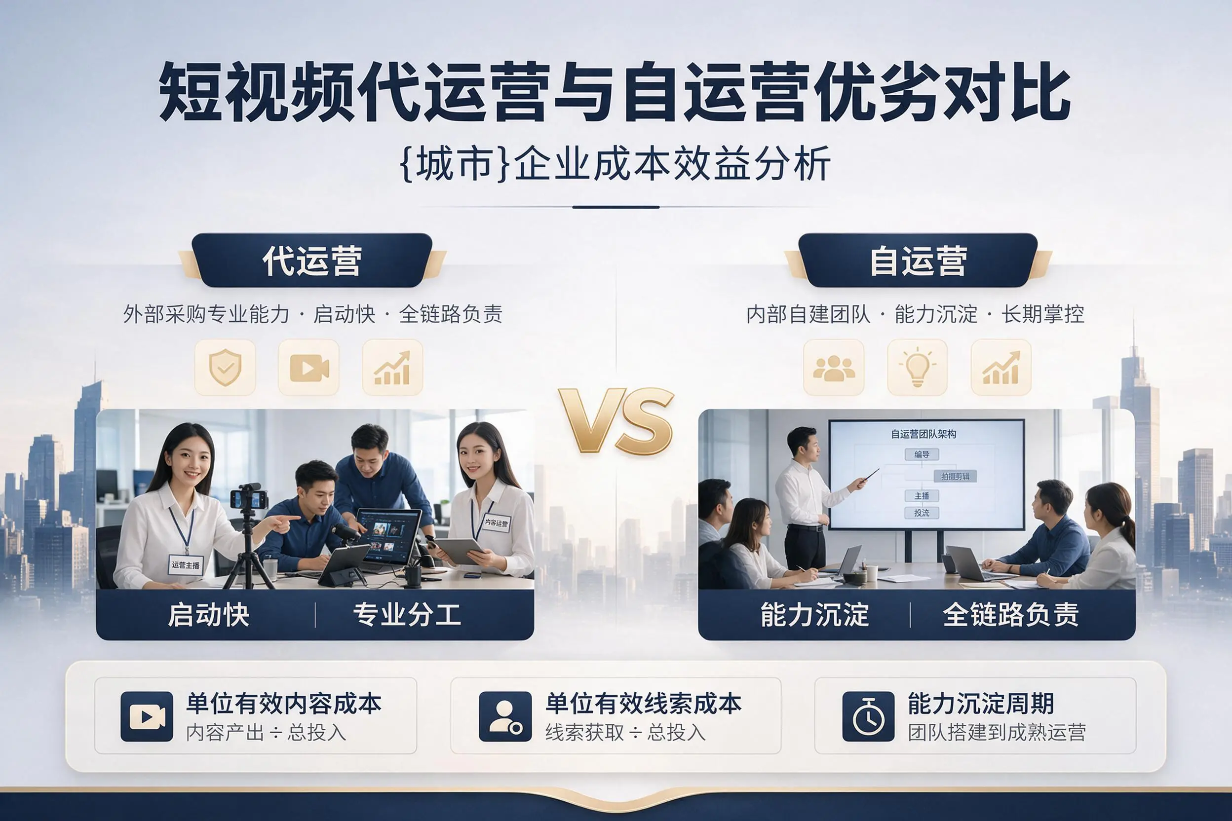 短视频代运营与自运营优劣对比：东营企业成本效益分析