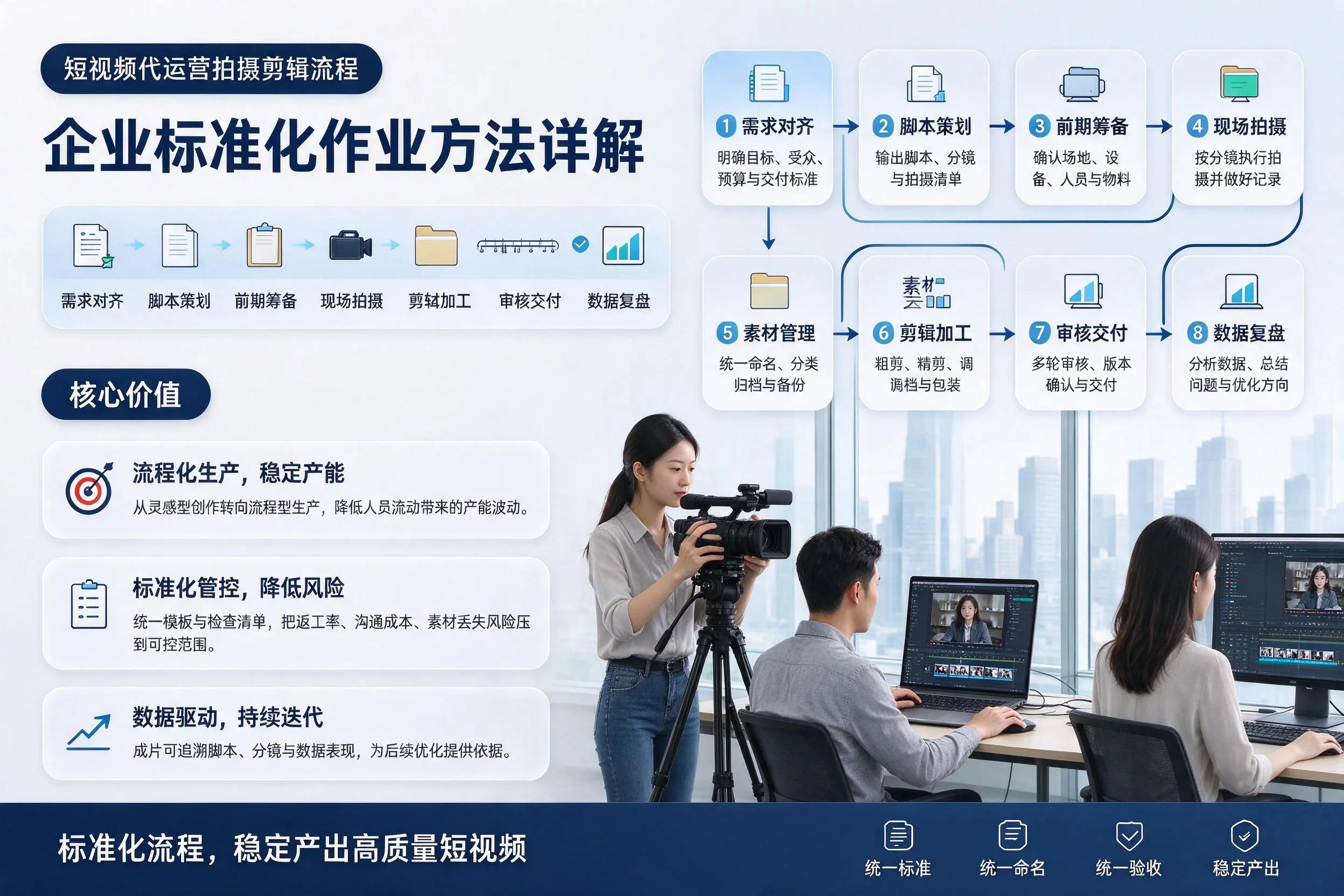 短视频代运营拍摄剪辑流程：东营企业标准化作业方法详解