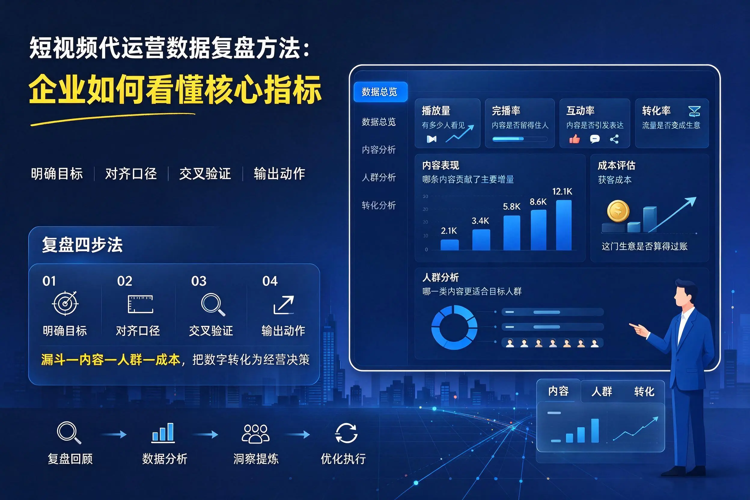 短视频代运营数据复盘方法：东营企业如何看懂核心指标