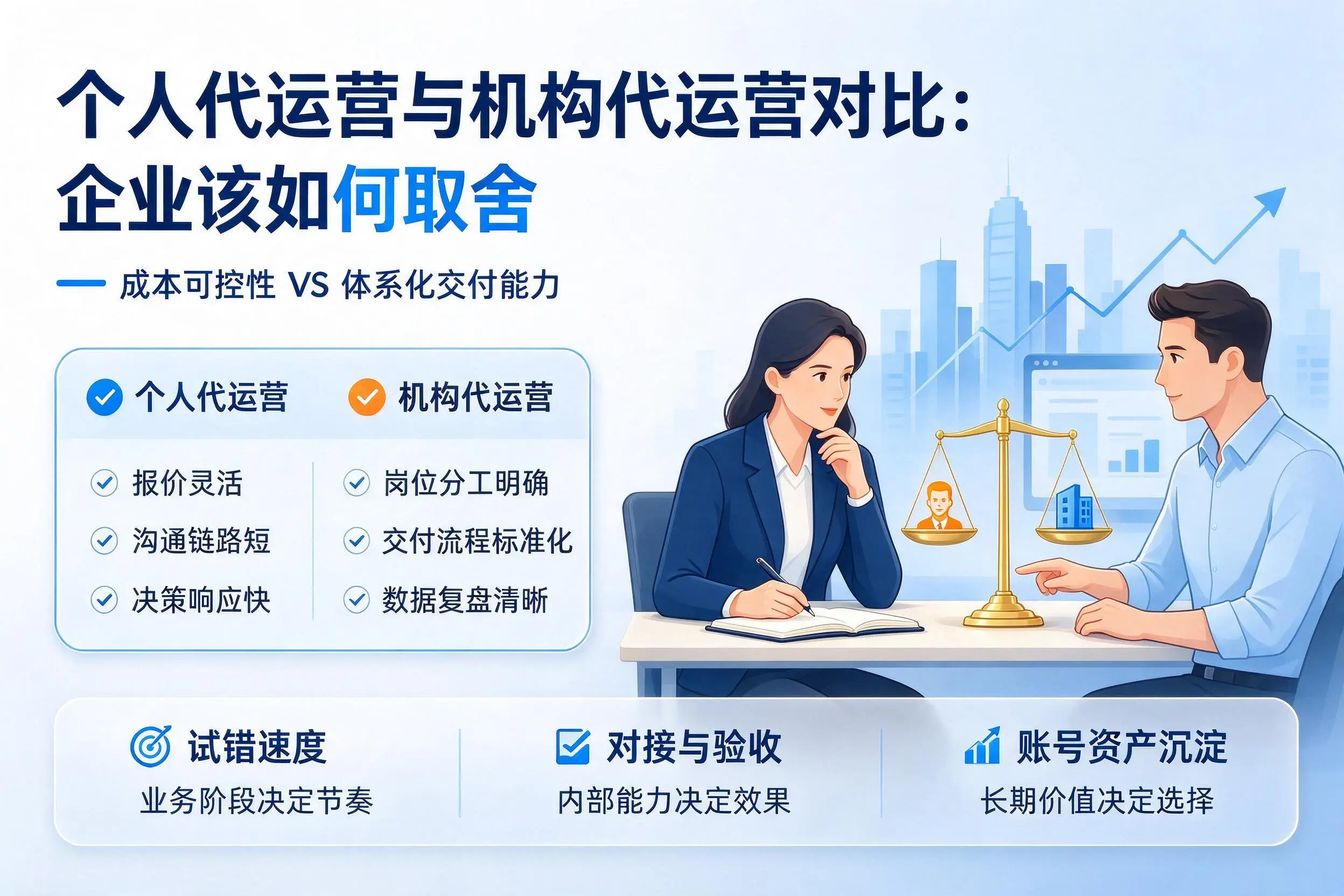 个人代运营与机构代运营对比：东营企业该如何取舍