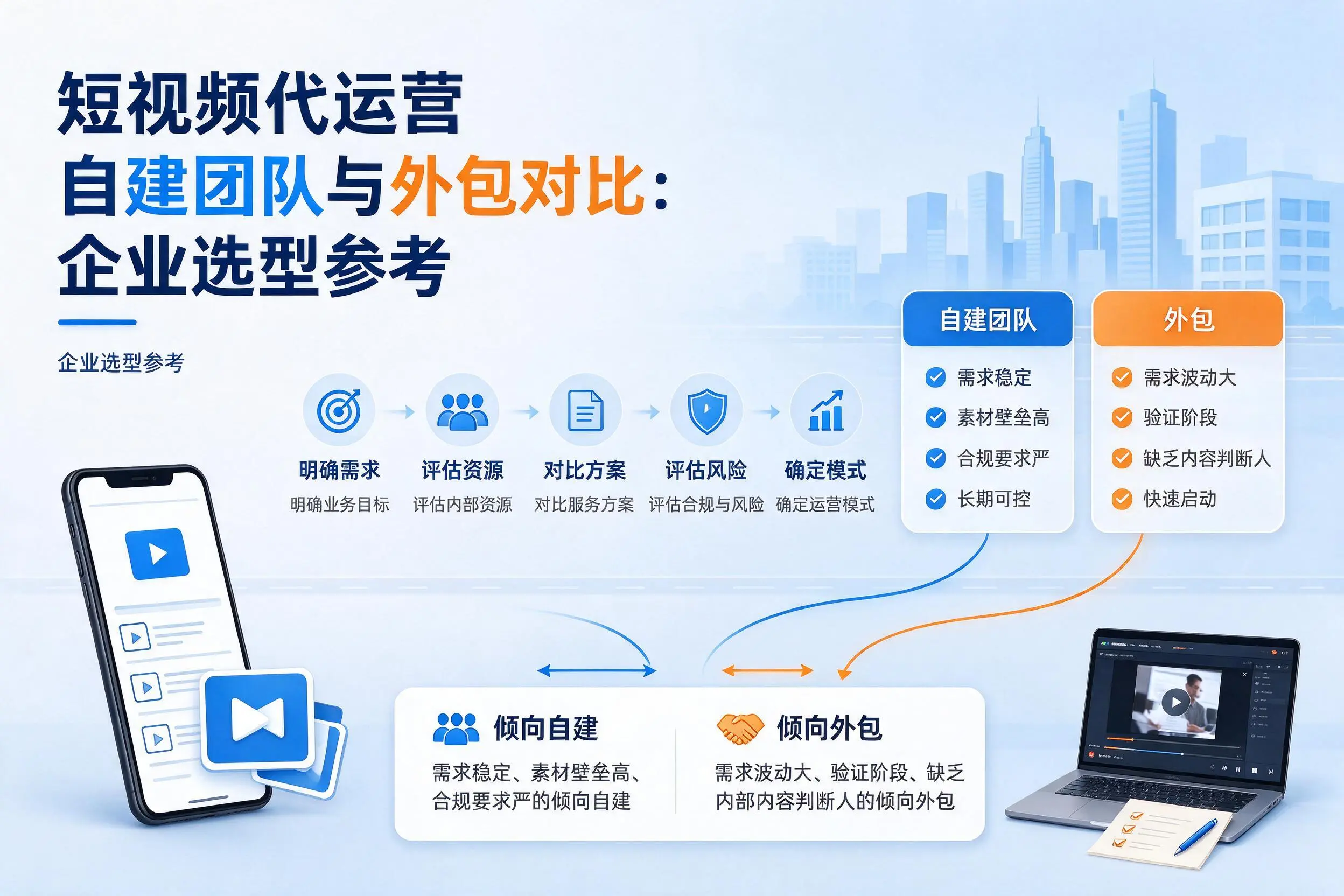 短视频代运营自建团队与外包对比：东营企业选型参考