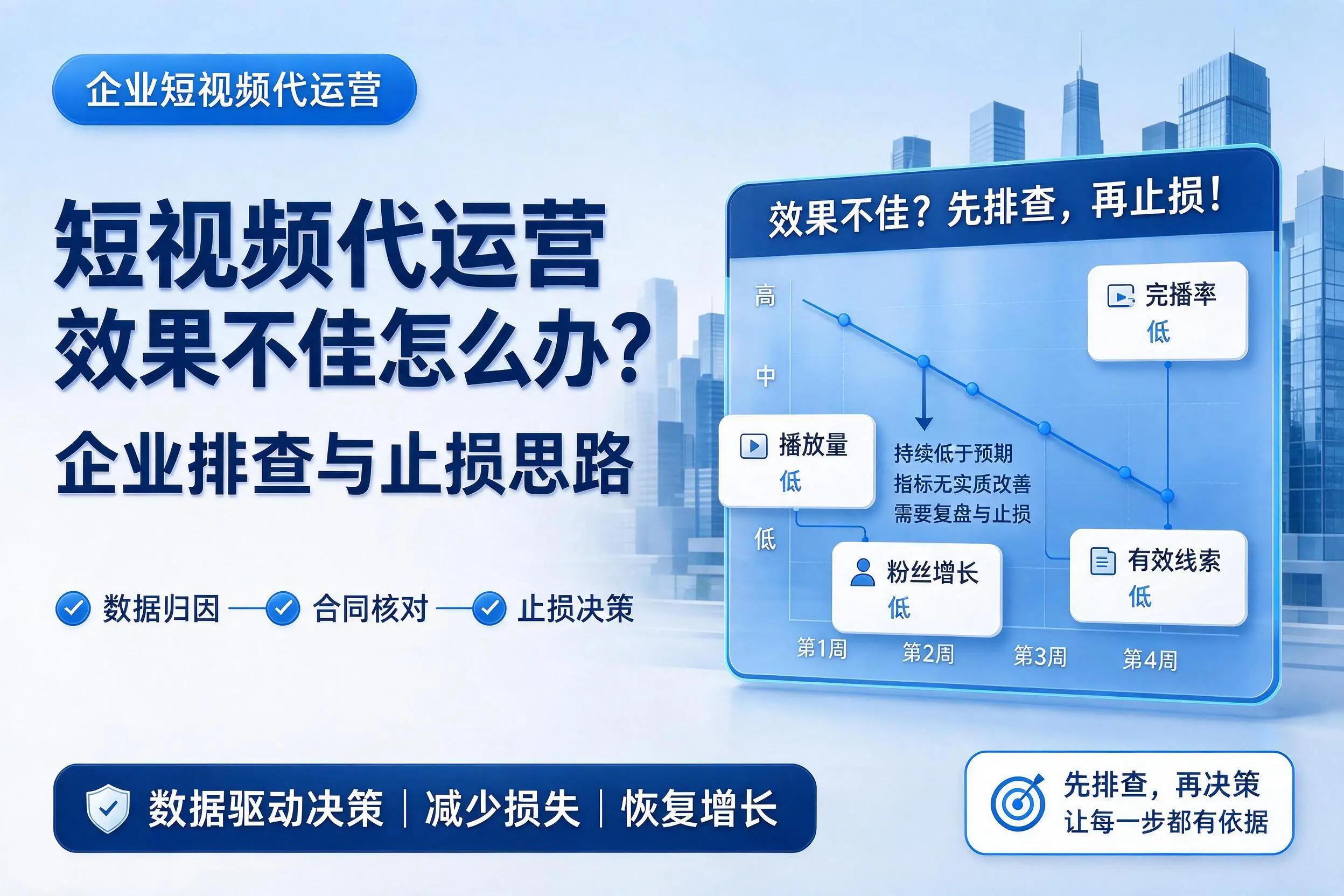 短视频代运营效果不佳怎么办?东营企业排查与止损思路