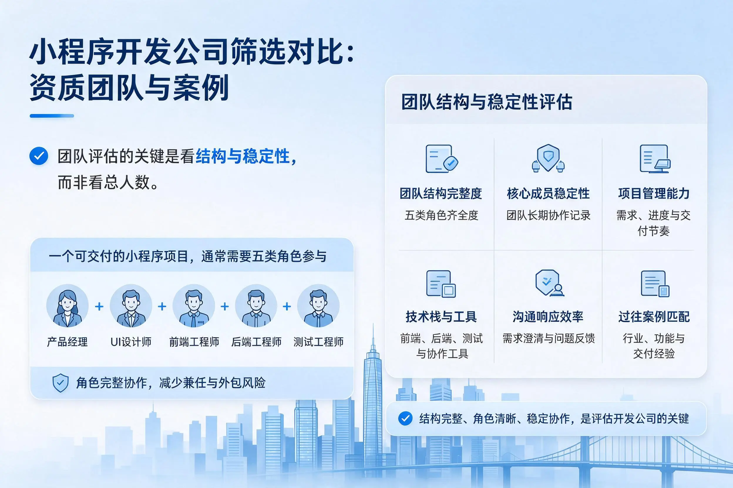 东营小程序开发公司筛选对比：资质团队与案例