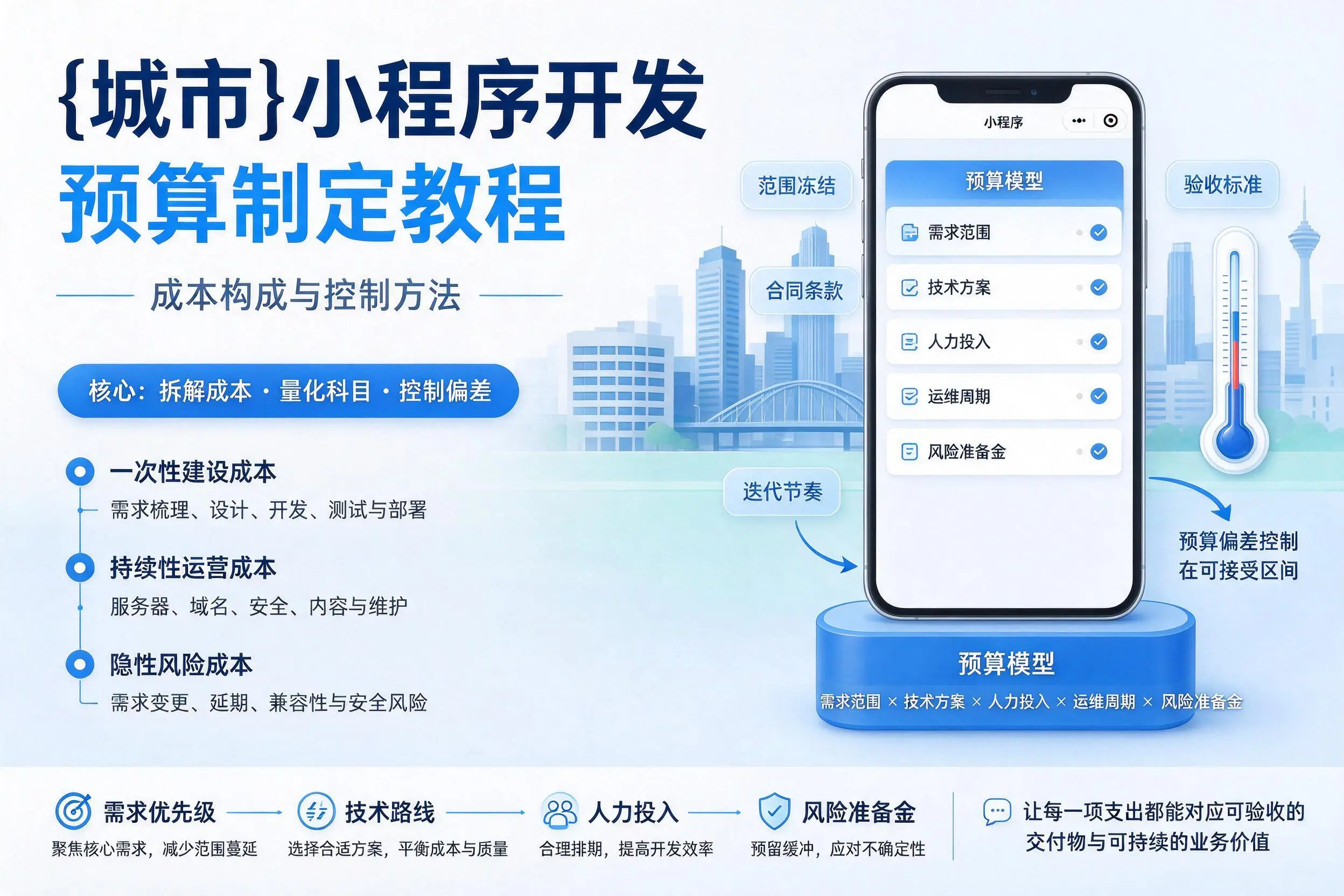 东营小程序开发预算制定教程：成本构成与控制方法