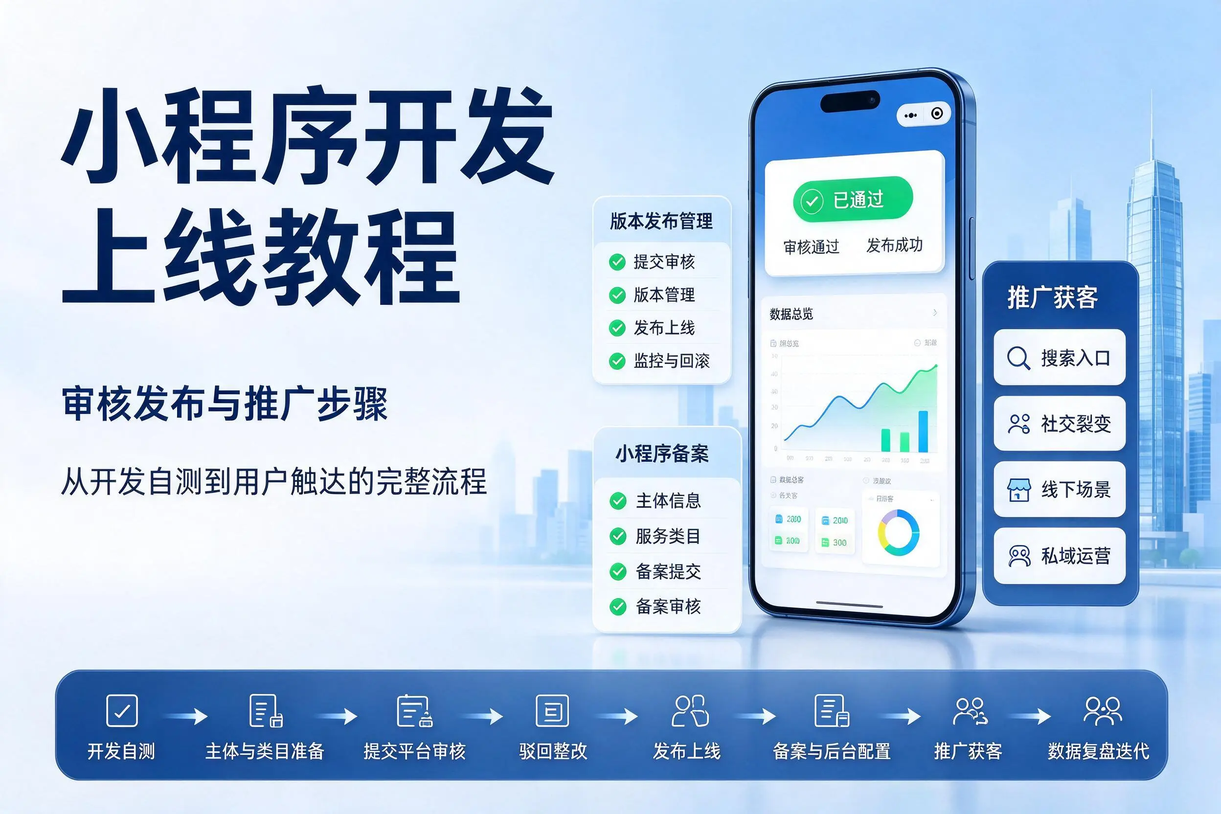 东营小程序开发上线教程：审核发布与推广步骤