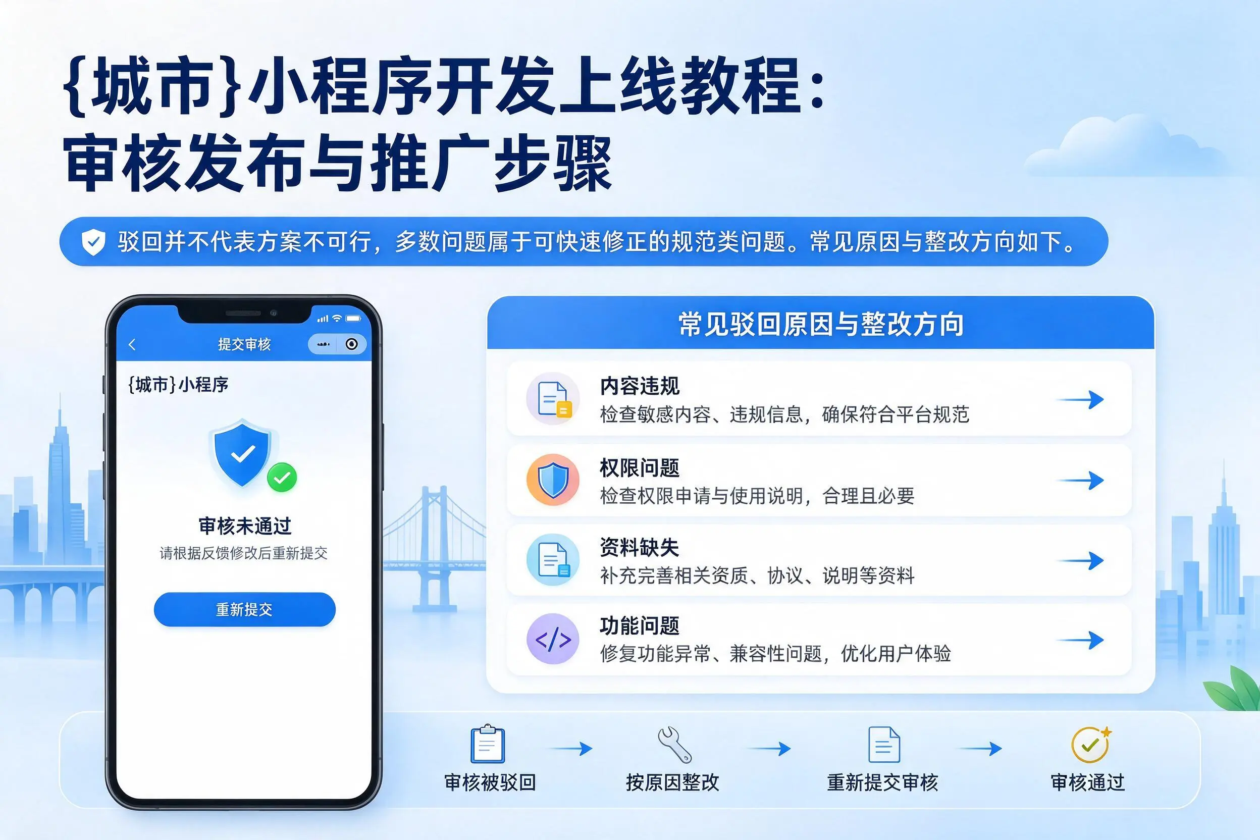 东营小程序开发上线教程：审核发布与推广步骤