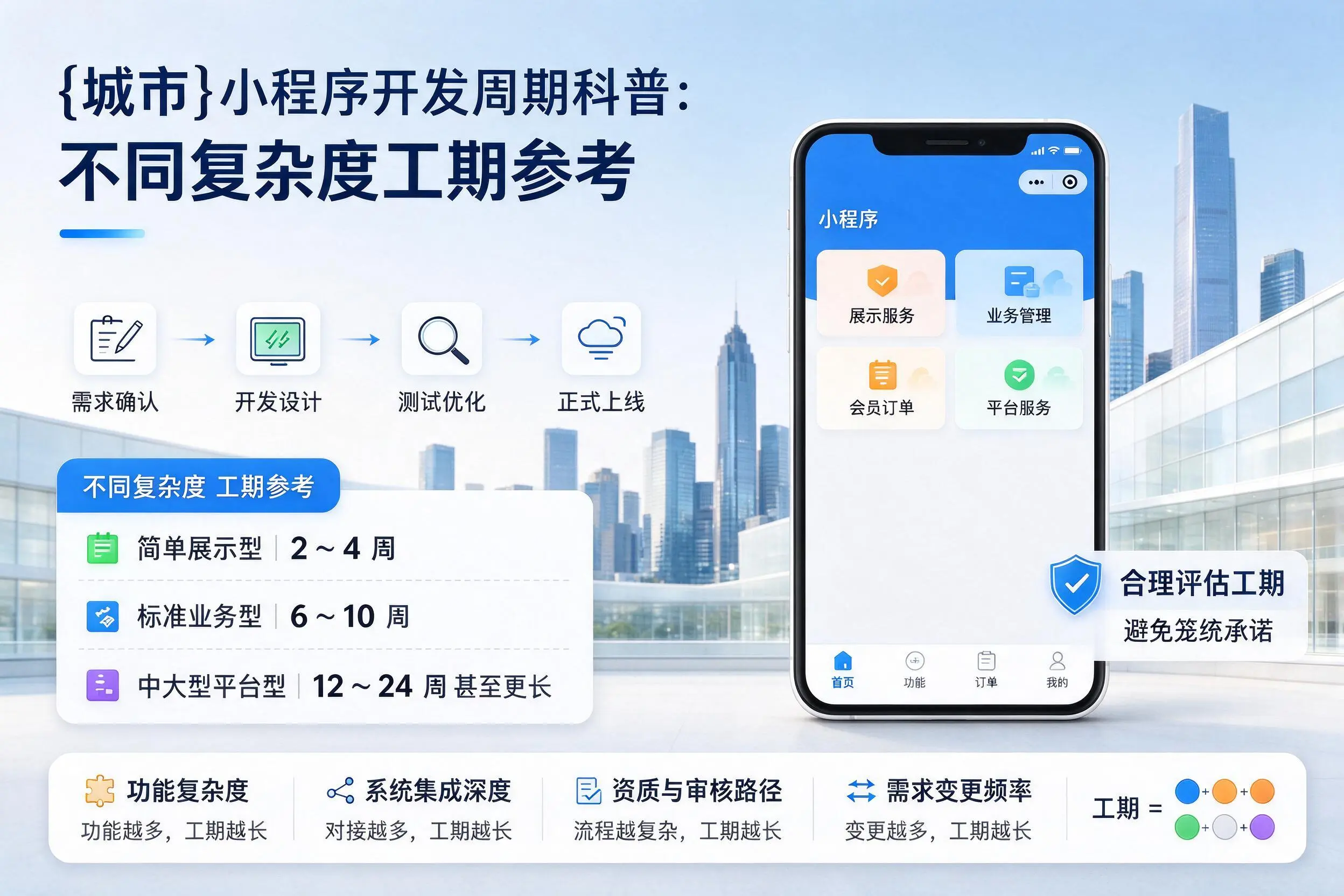 东营小程序开发周期科普：不同复杂度工期参考