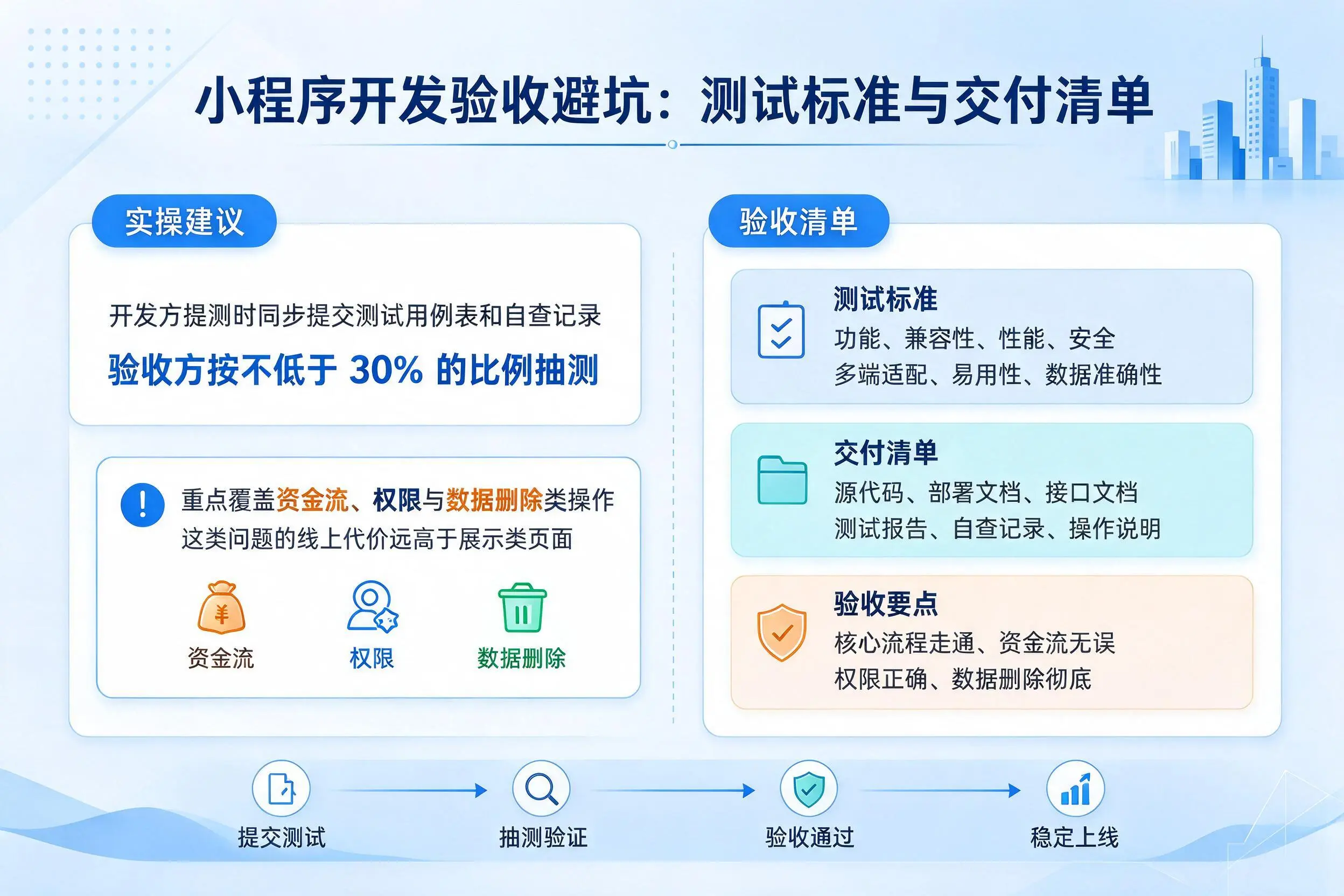 东营小程序开发验收避坑：测试标准与交付清单