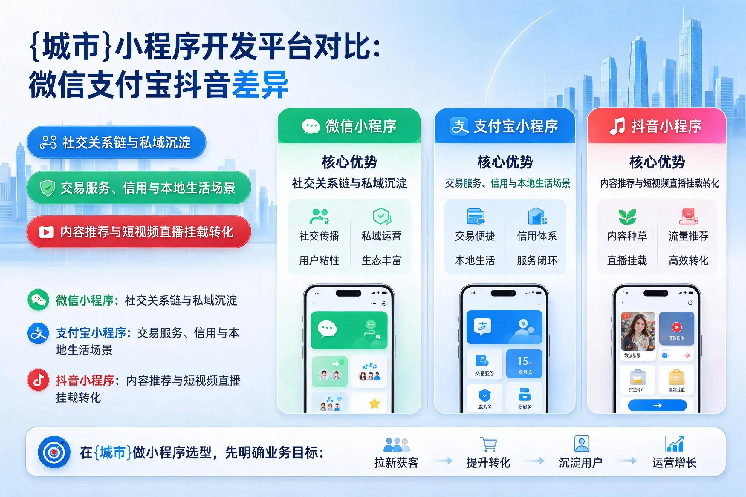东营小程序开发平台对比：微信支付宝抖音差异