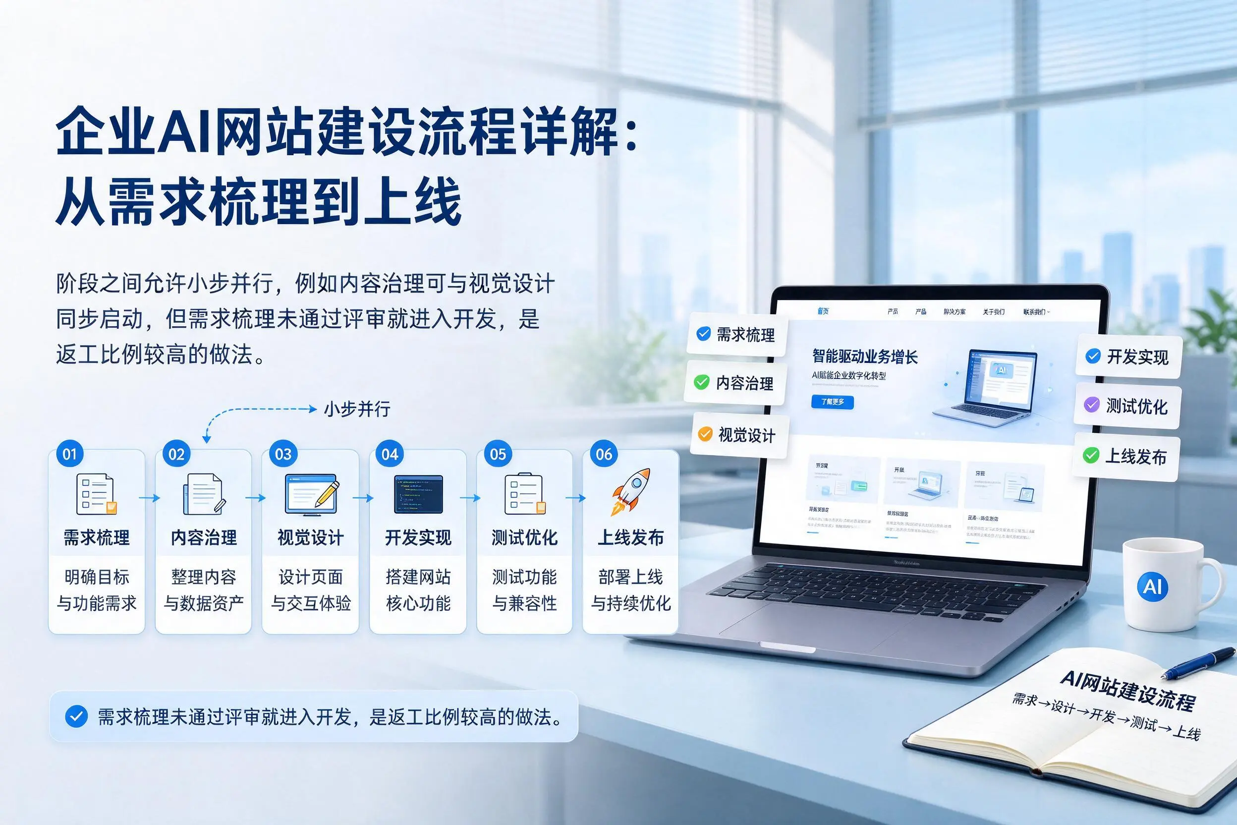 东营企业AI网站建设流程详解：从需求梳理到上线