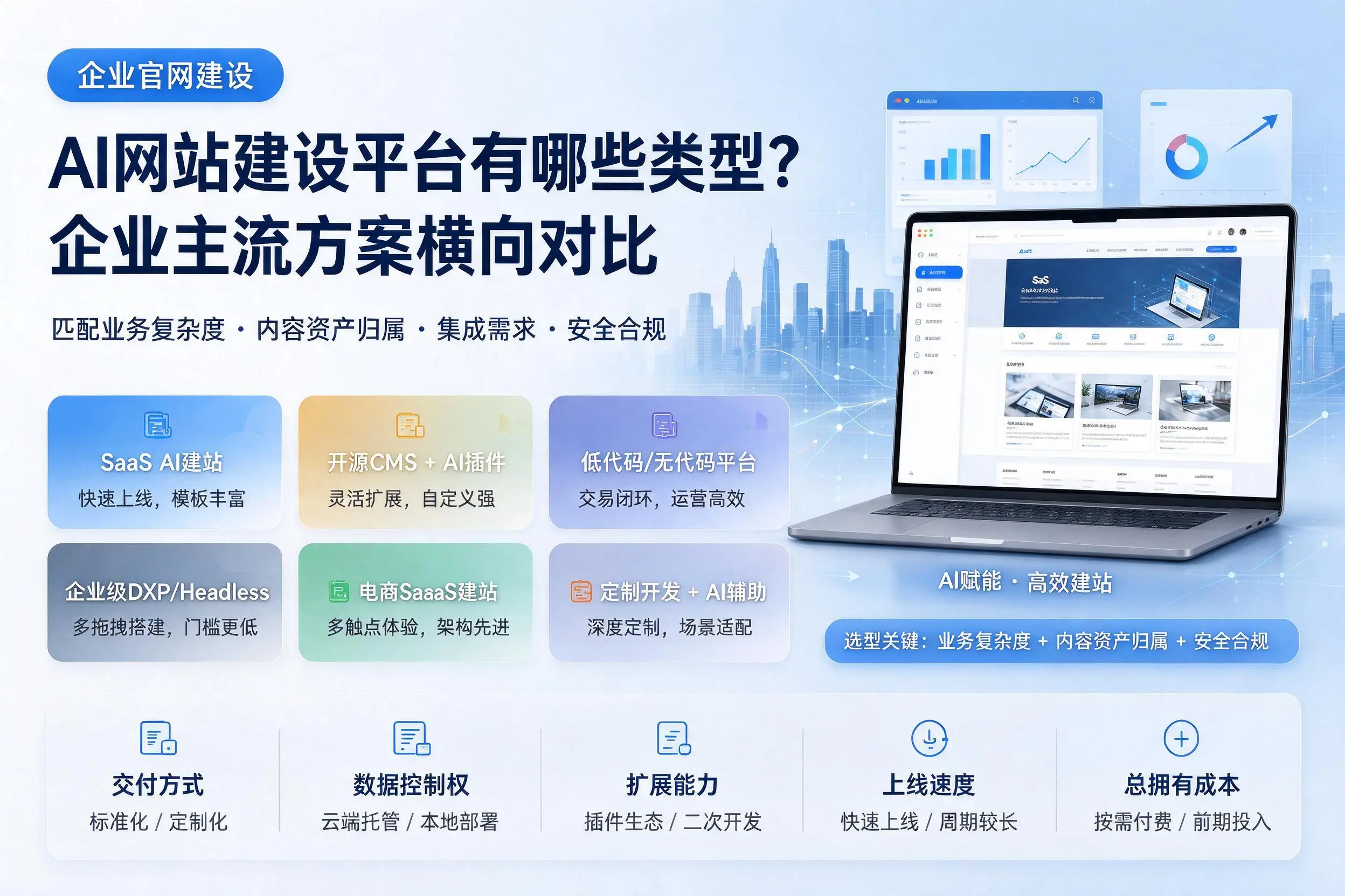 AI网站建设平台有哪些类型？东营企业主流方案横向对比