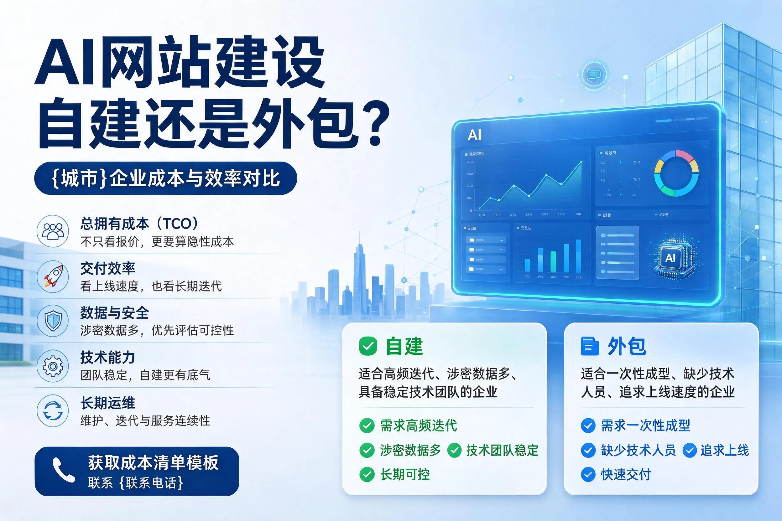 AI网站建设自建还是外包？东营企业成本与效率对比