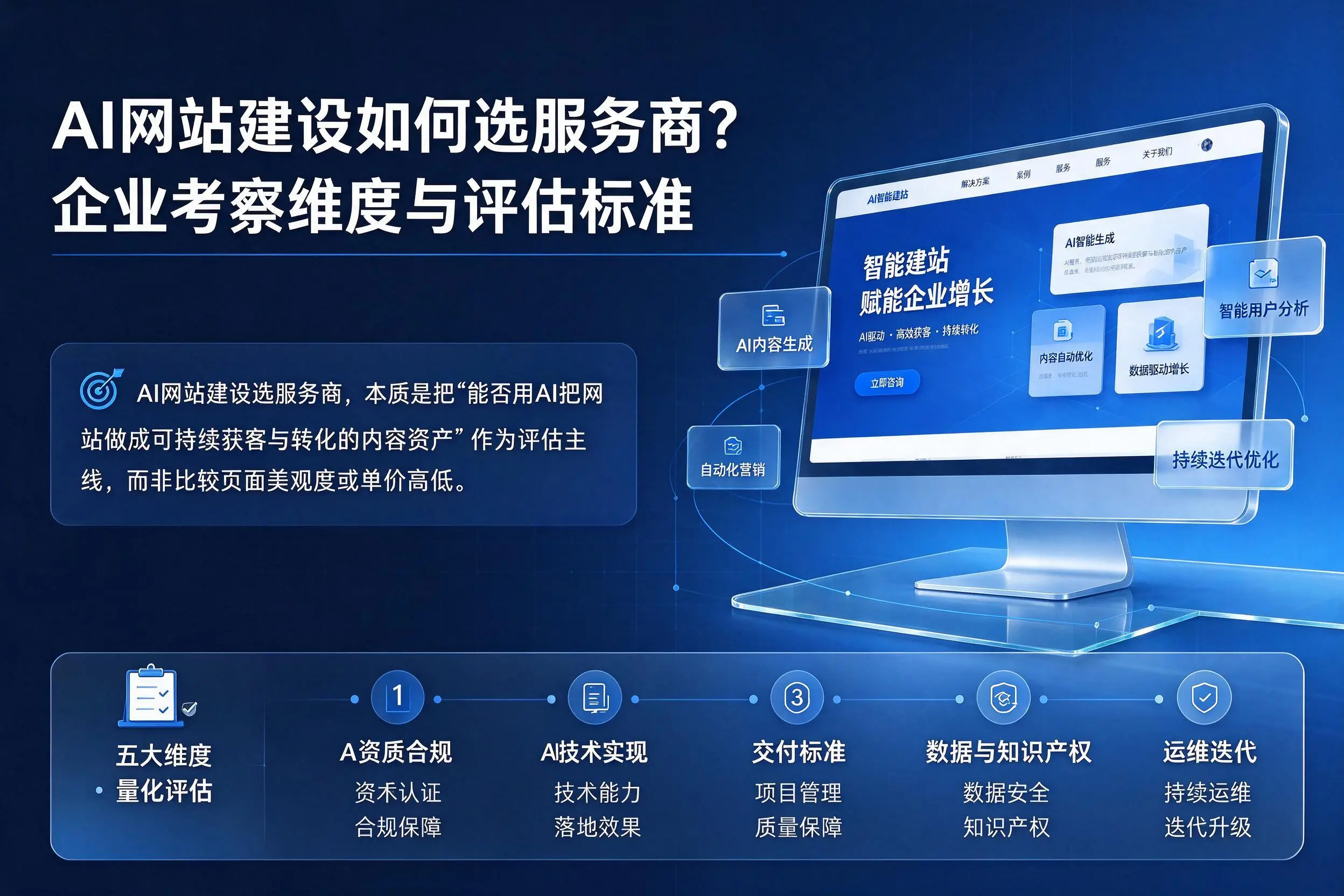 AI网站建设如何选服务商?东营企业考察维度与评估标准