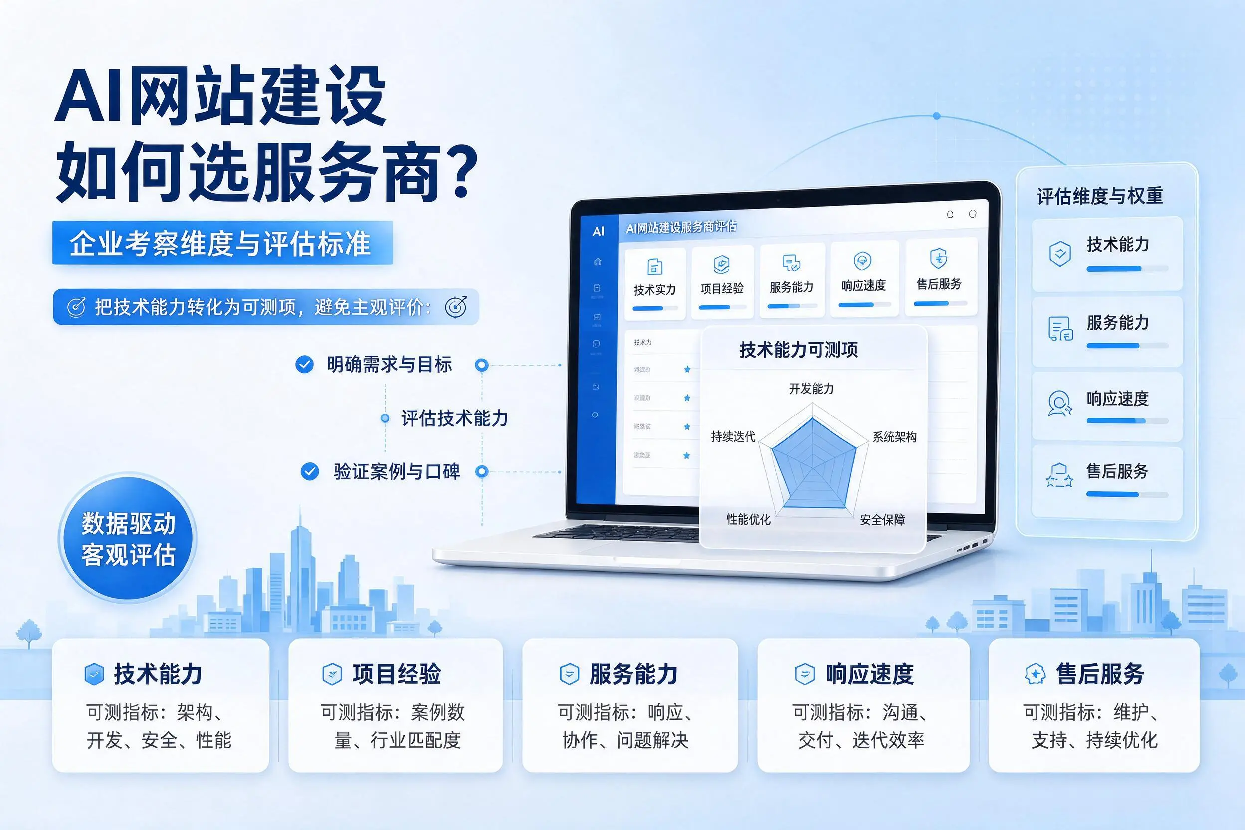 AI网站建设如何选服务商?东营企业考察维度与评估标准