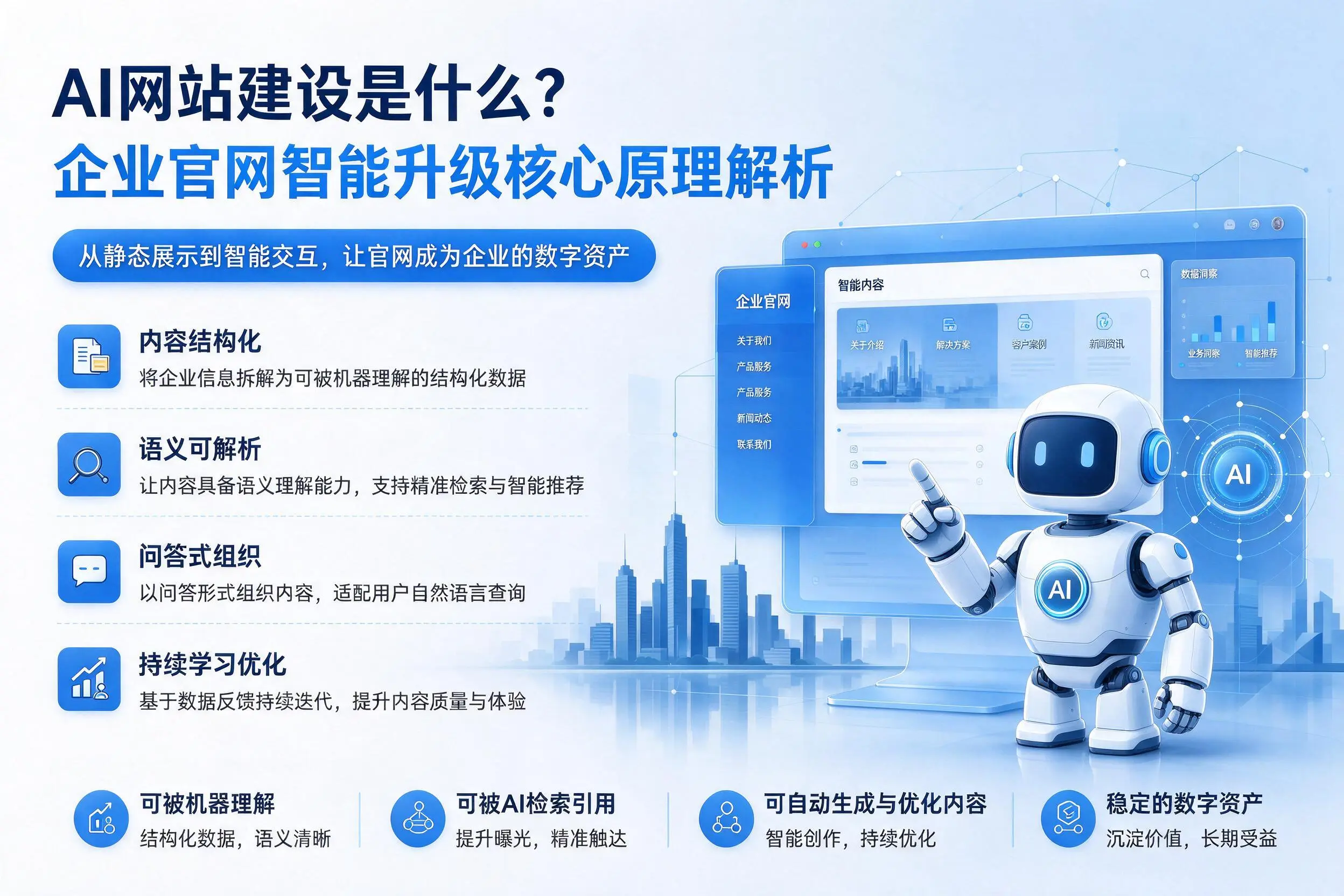 AI网站建设是什么？东营企业官网智能升级核心原理解析