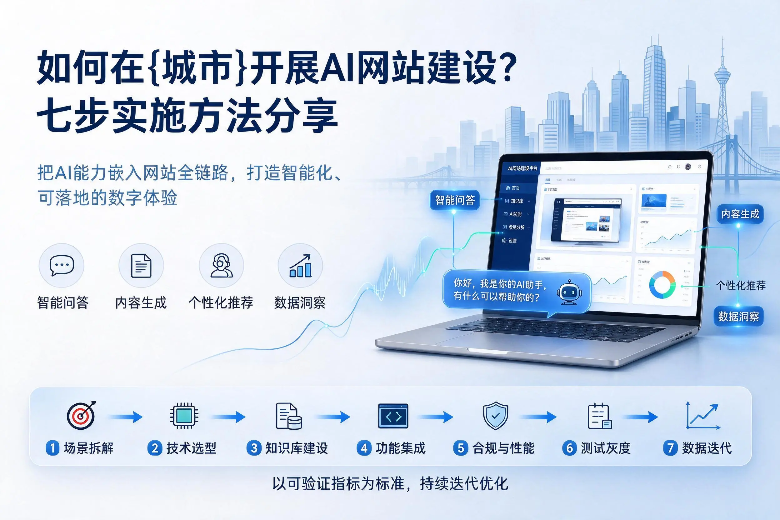 如何在东营开展AI网站建设?七步实施方法分享