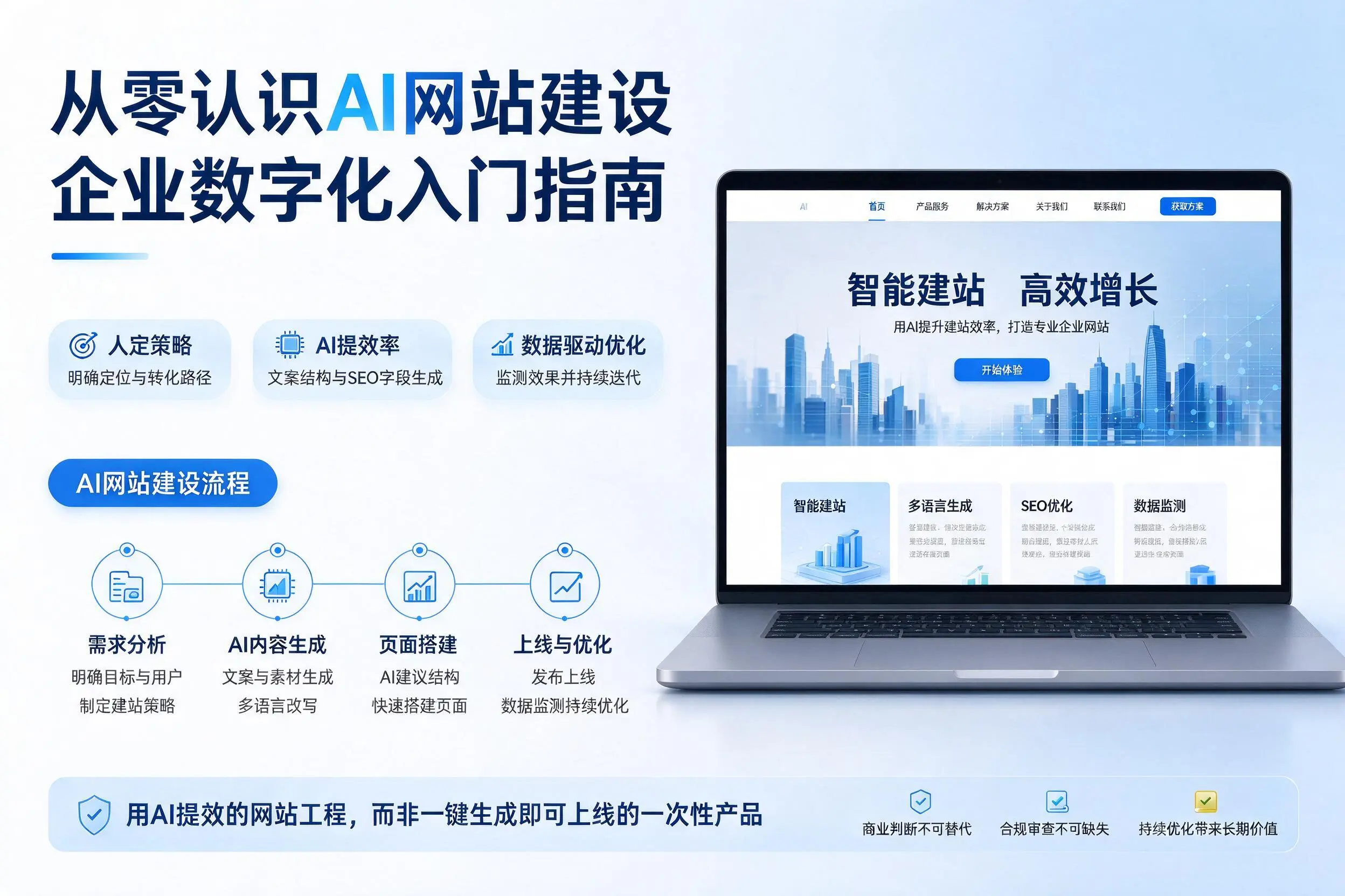 从零认识AI网站建设，东营企业数字化入门指南