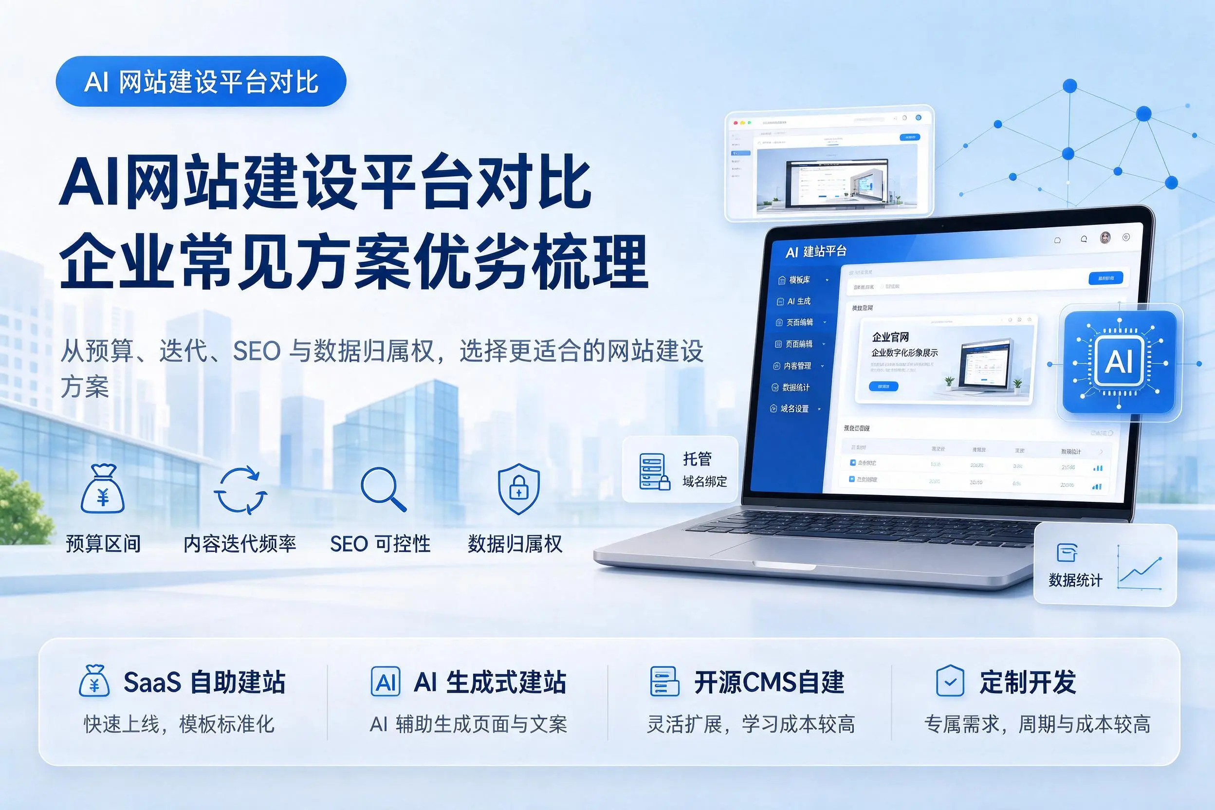 AI网站建设平台对比，东营企业常见方案优劣梳理