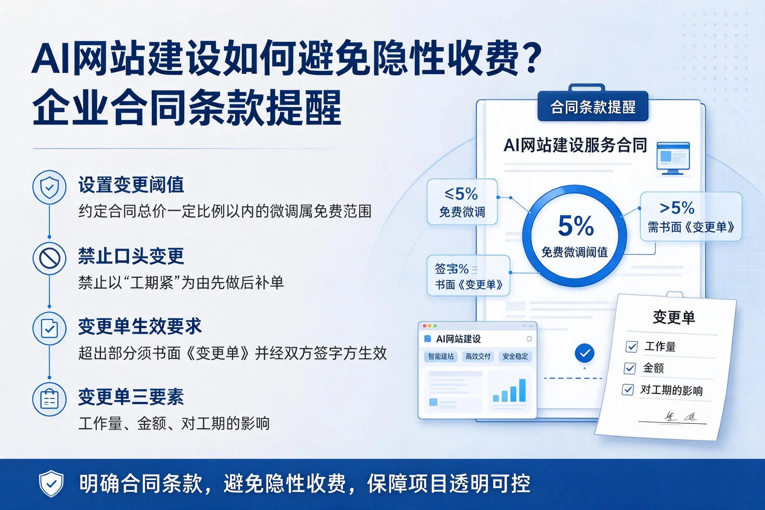 AI网站建设如何避免隐性收费？东营企业合同条款提醒