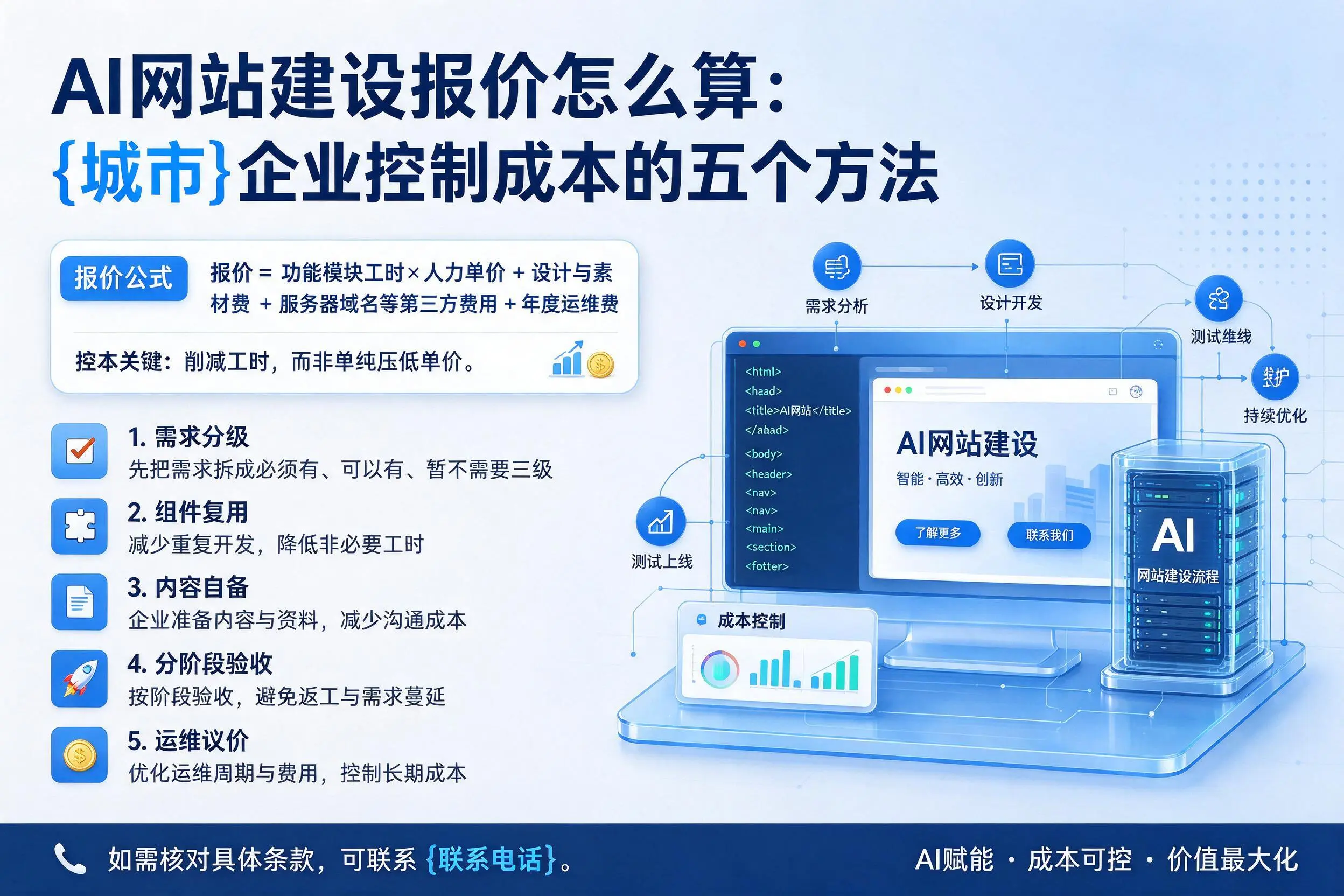 AI网站建设报价怎么算：东营企业控制成本的五个方法