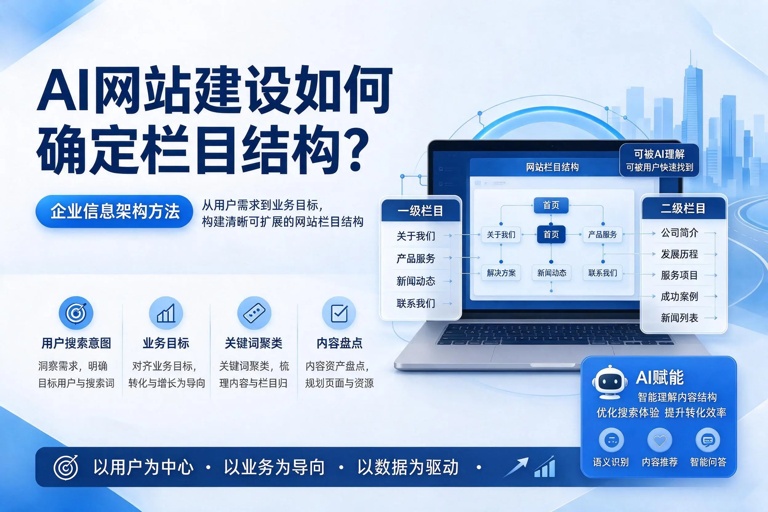 AI网站建设如何确定栏目结构？东营企业信息架构方法
